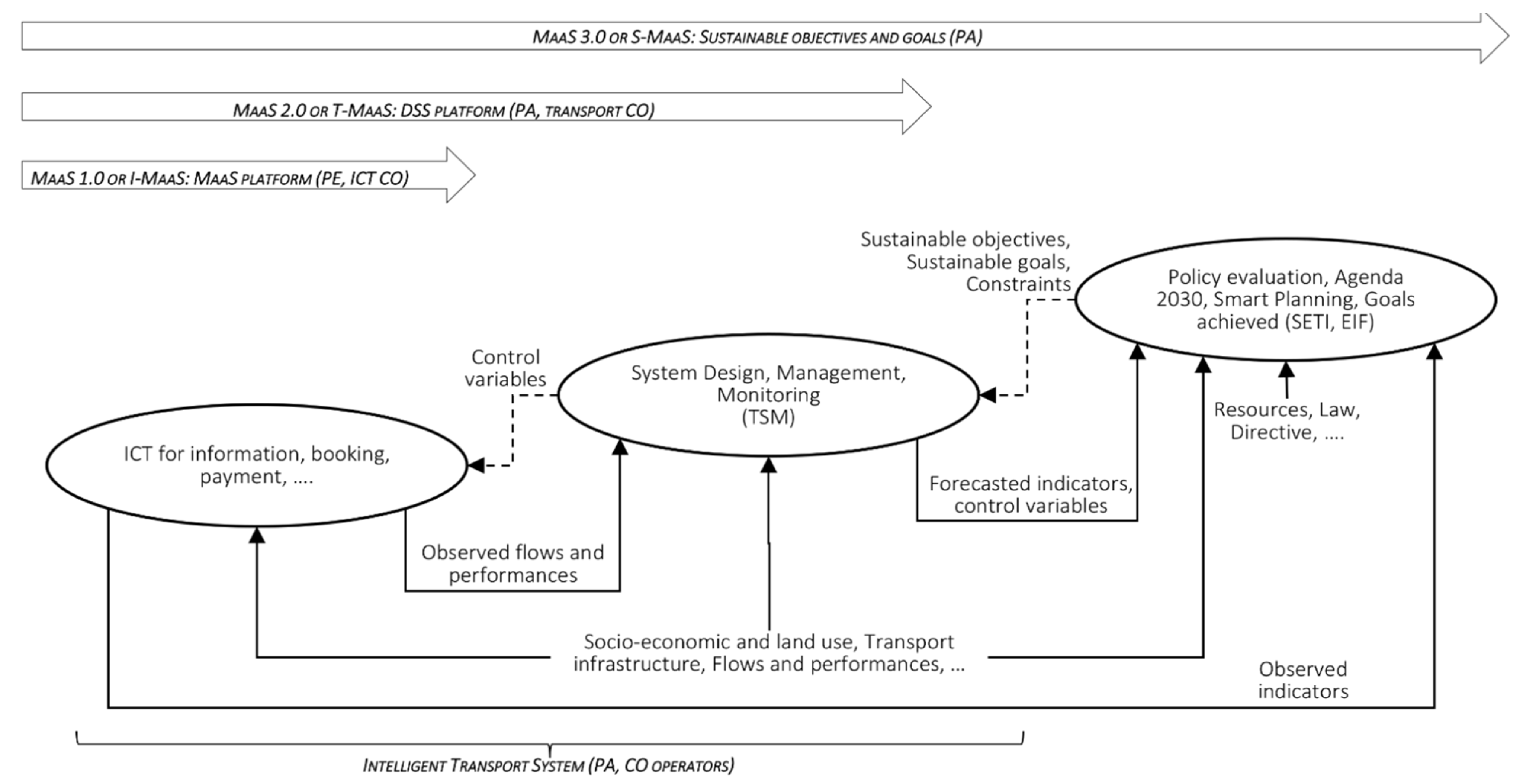 Information 13 00346 g003
