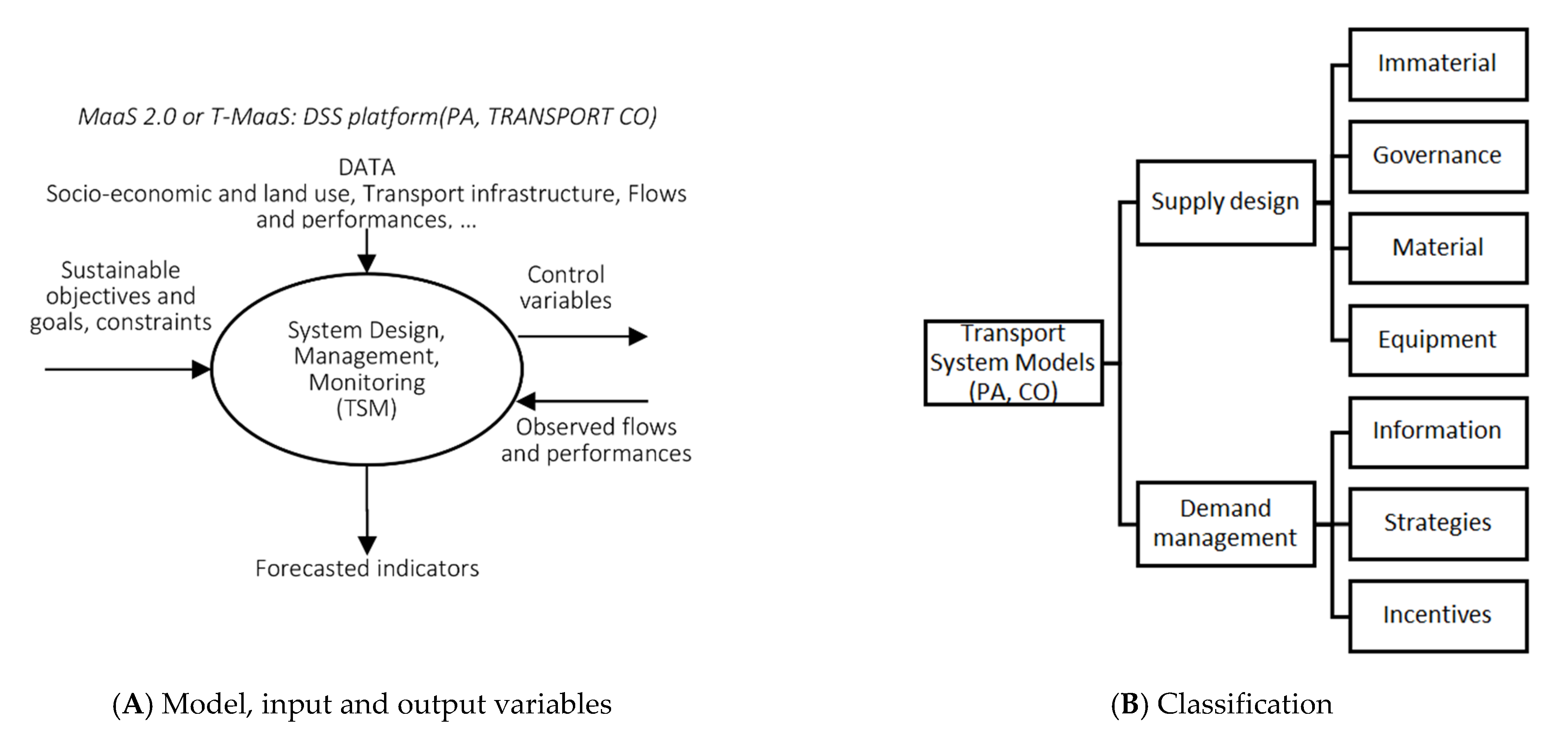 Information 13 00346 g004