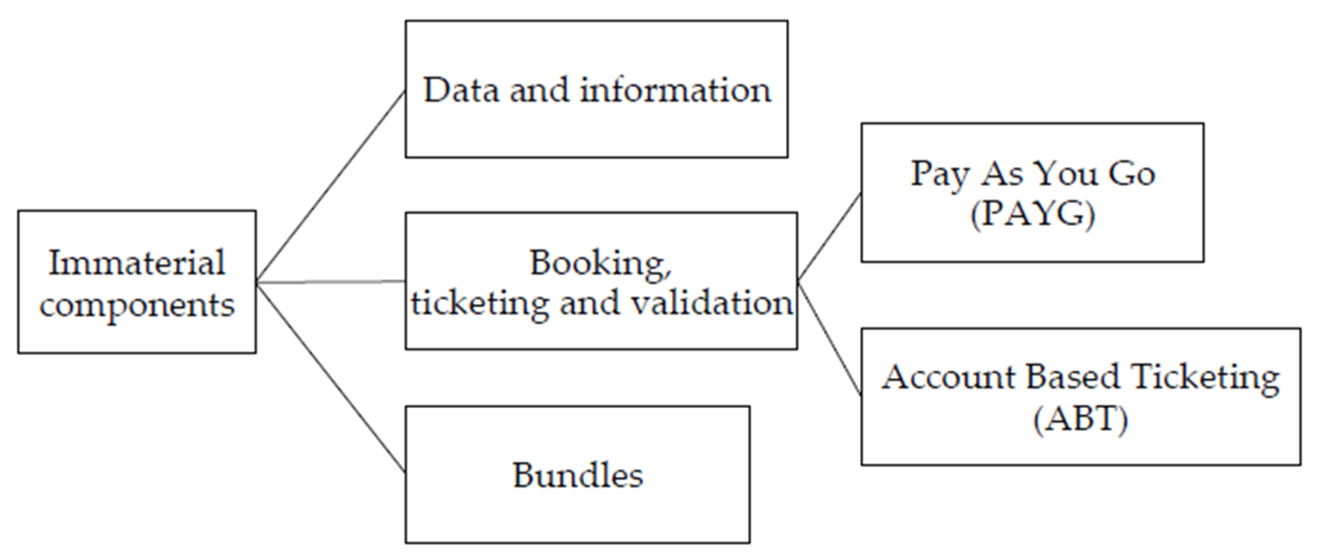 Information 13 00351 g004 Information 13 00351 g004