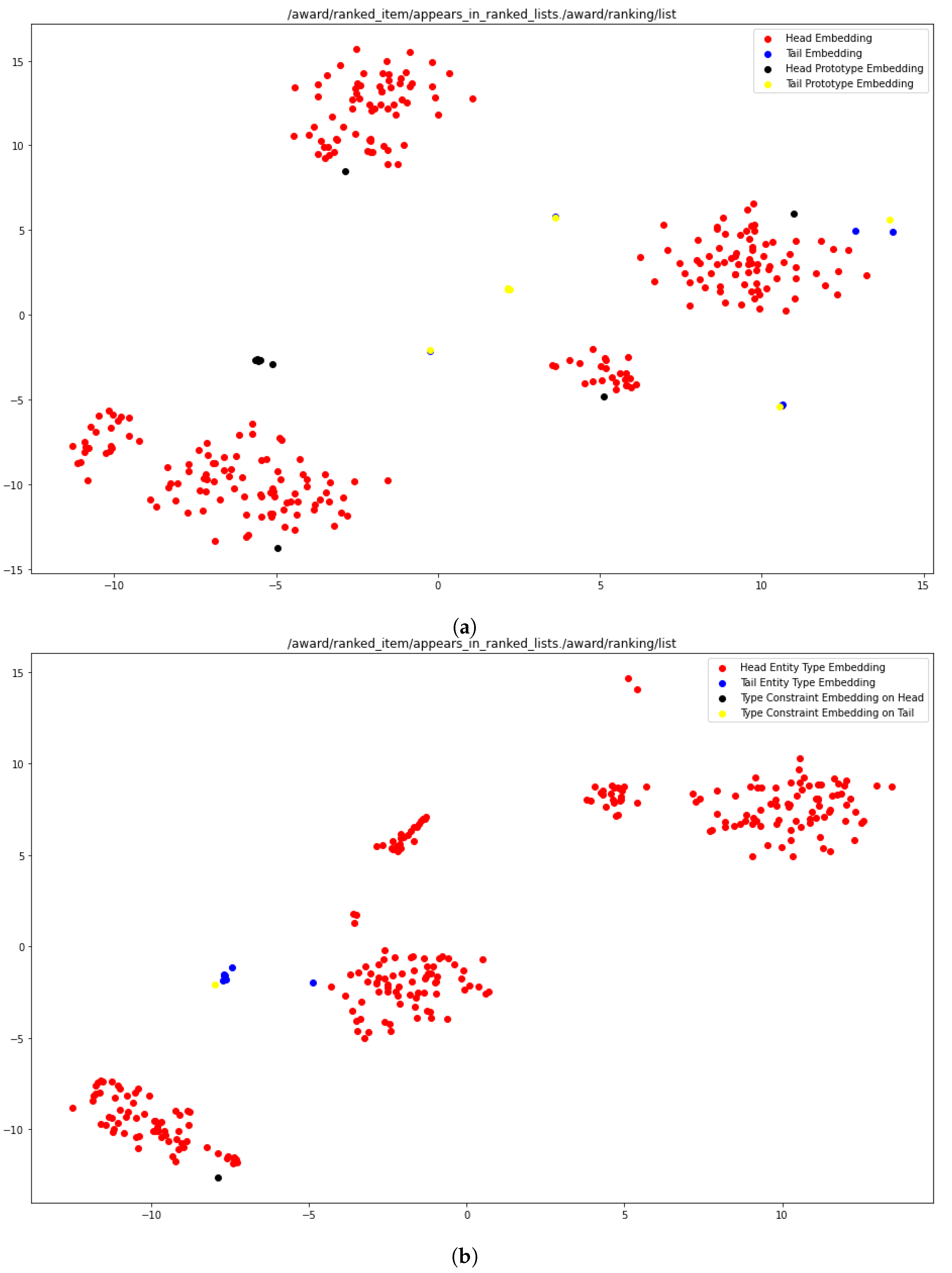 Information 13 00354 g007