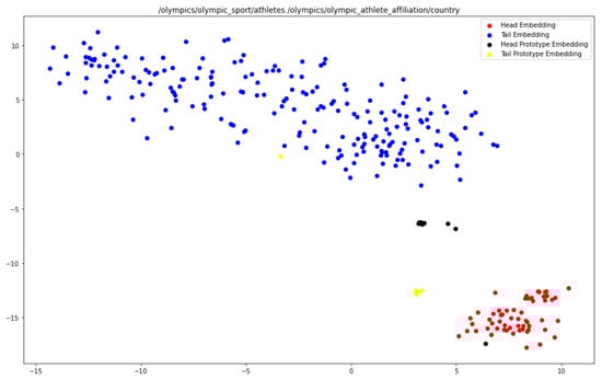 Information 13 00354 g0a1 550