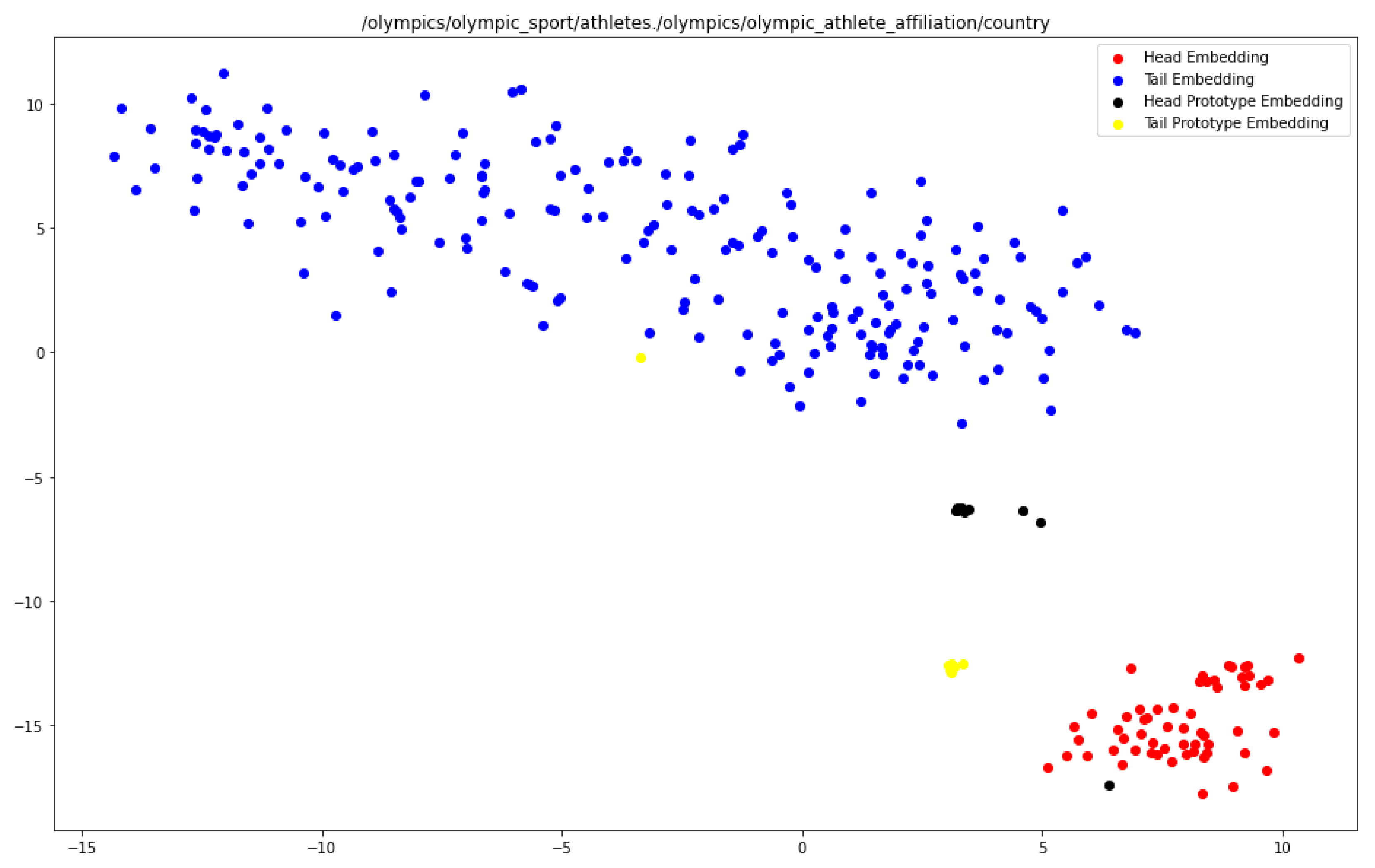 Information 13 00354 g0a1