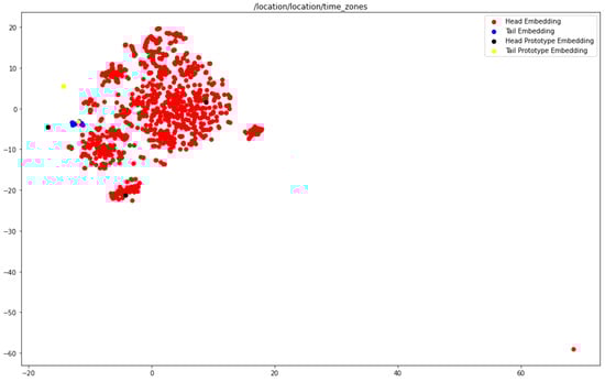 Information 13 00354 g0a2 550