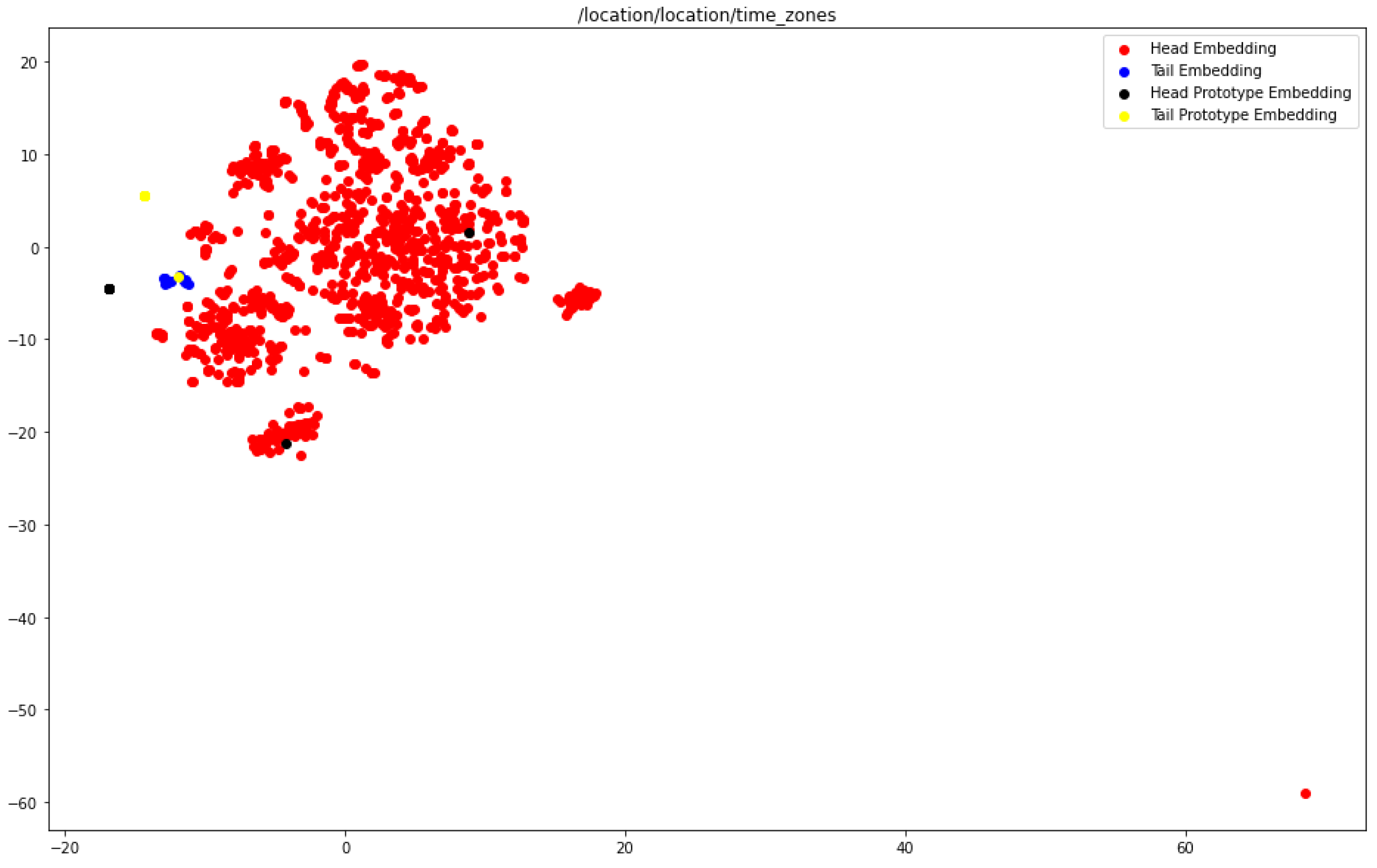 Information 13 00354 g0a2