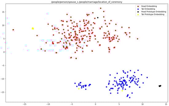 Information 13 00354 g0a3 550