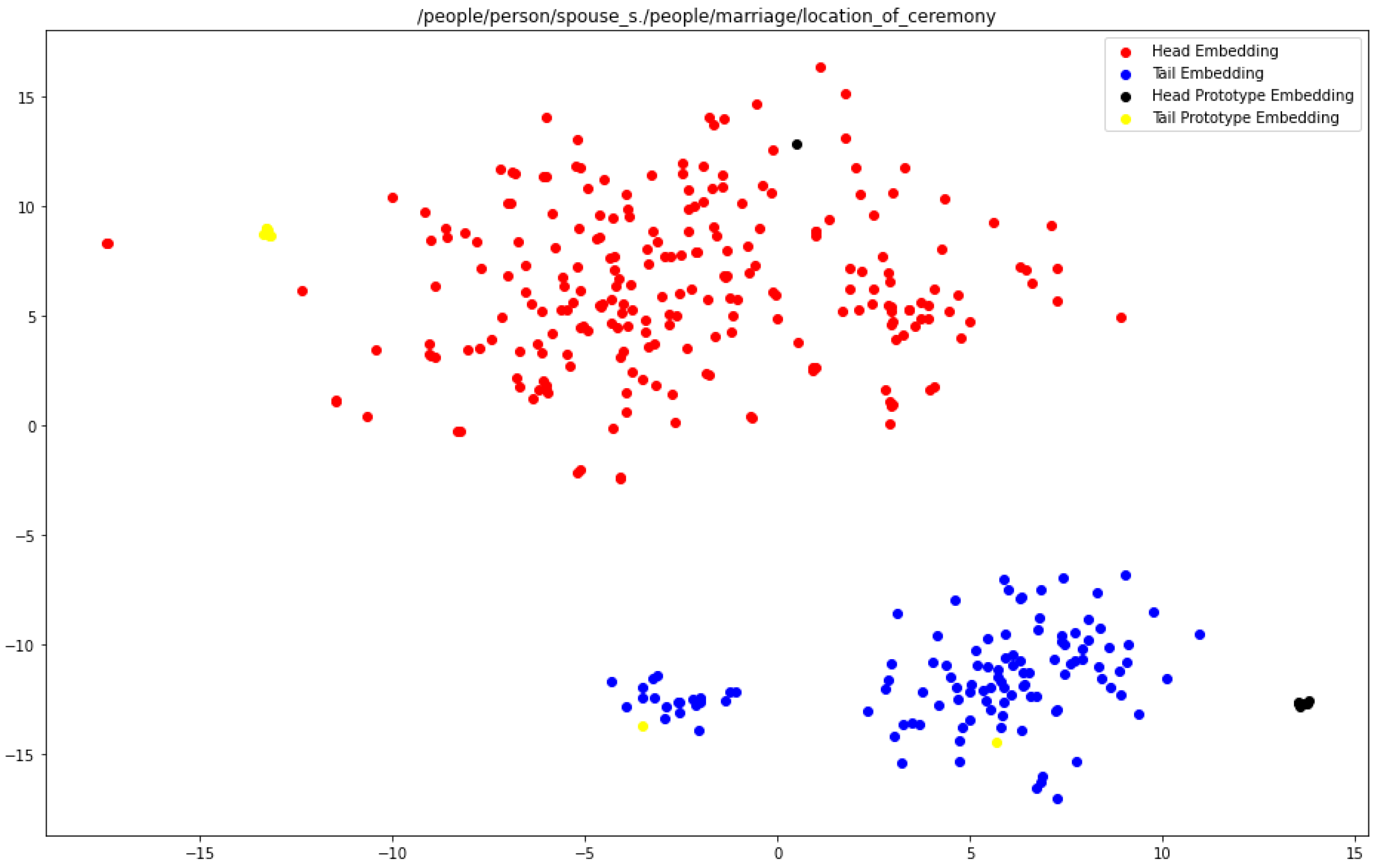 Information 13 00354 g0a3