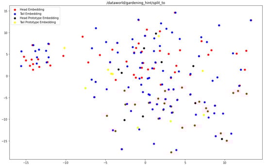 Information 13 00354 g0a4 550