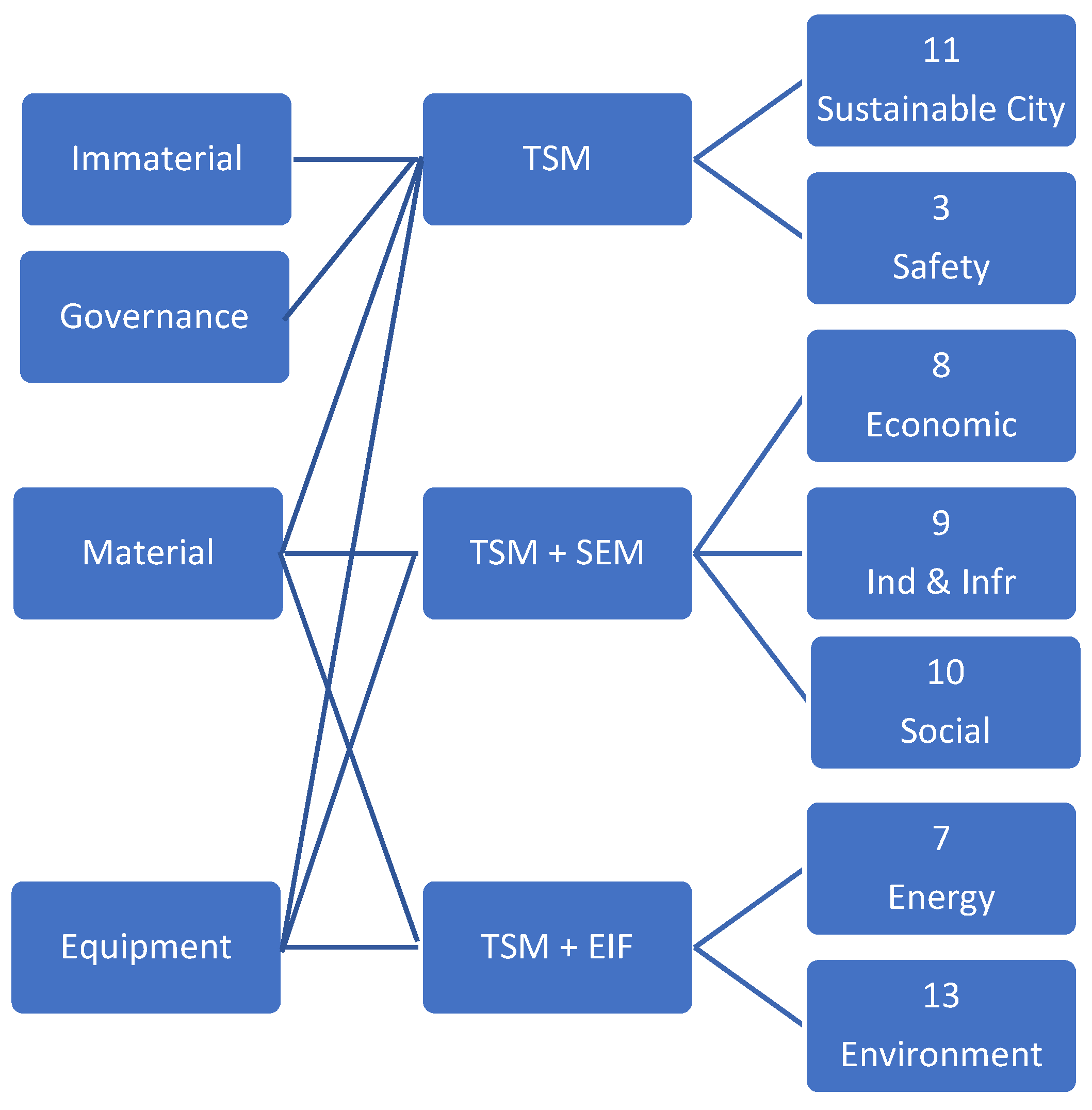 Information 13 00355 g005