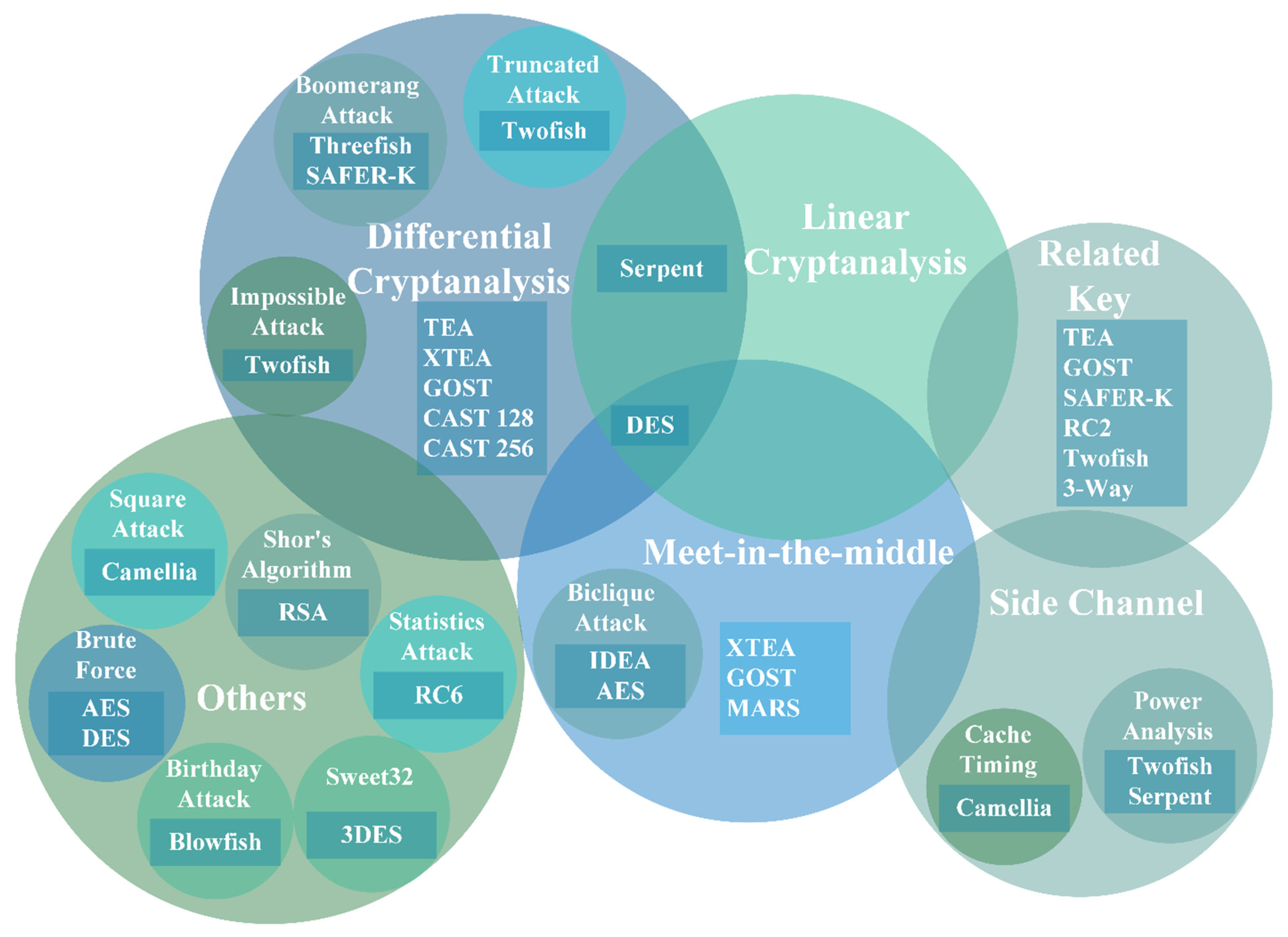 Information 13 00358 g004