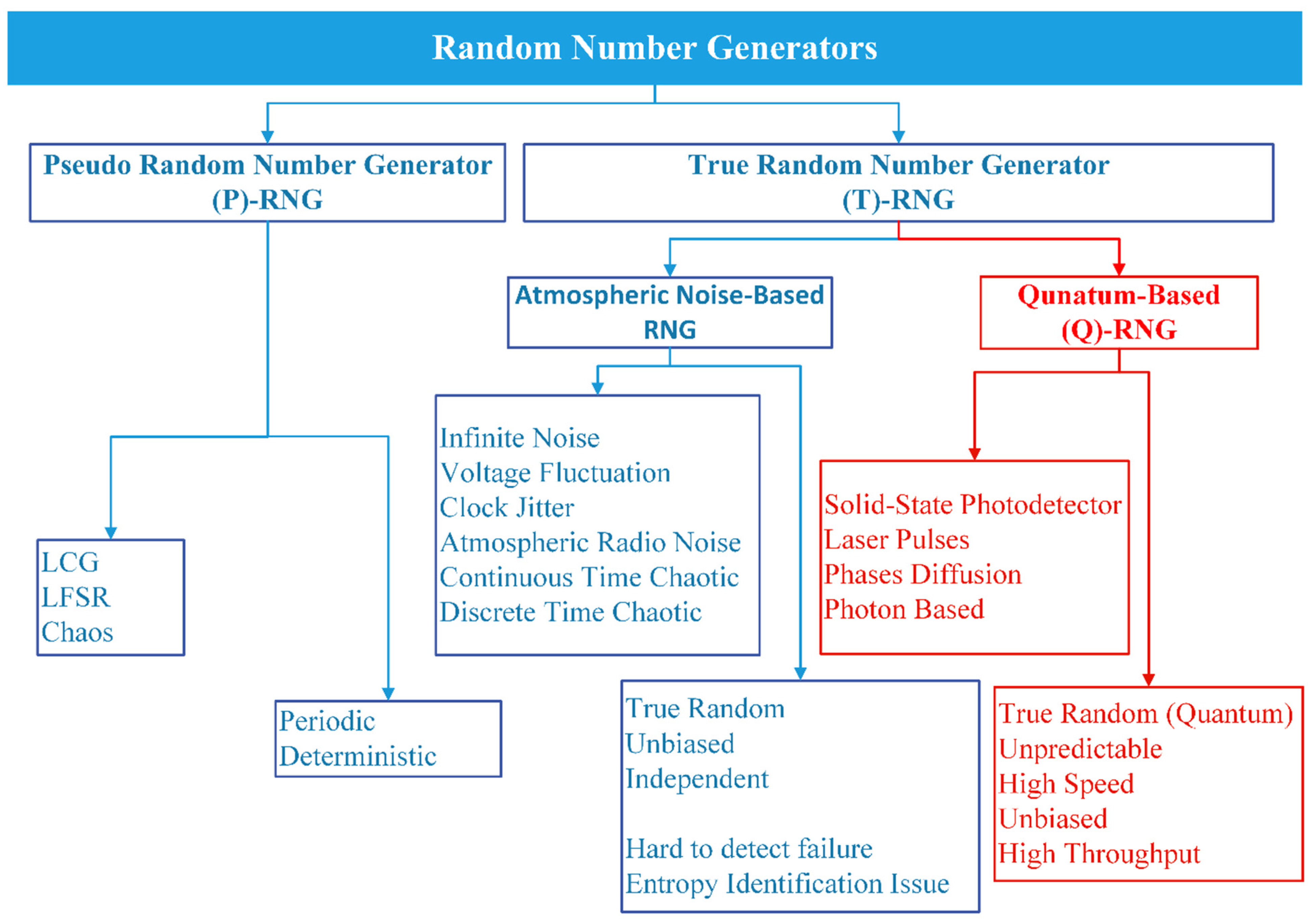 Information 13 00358 g006