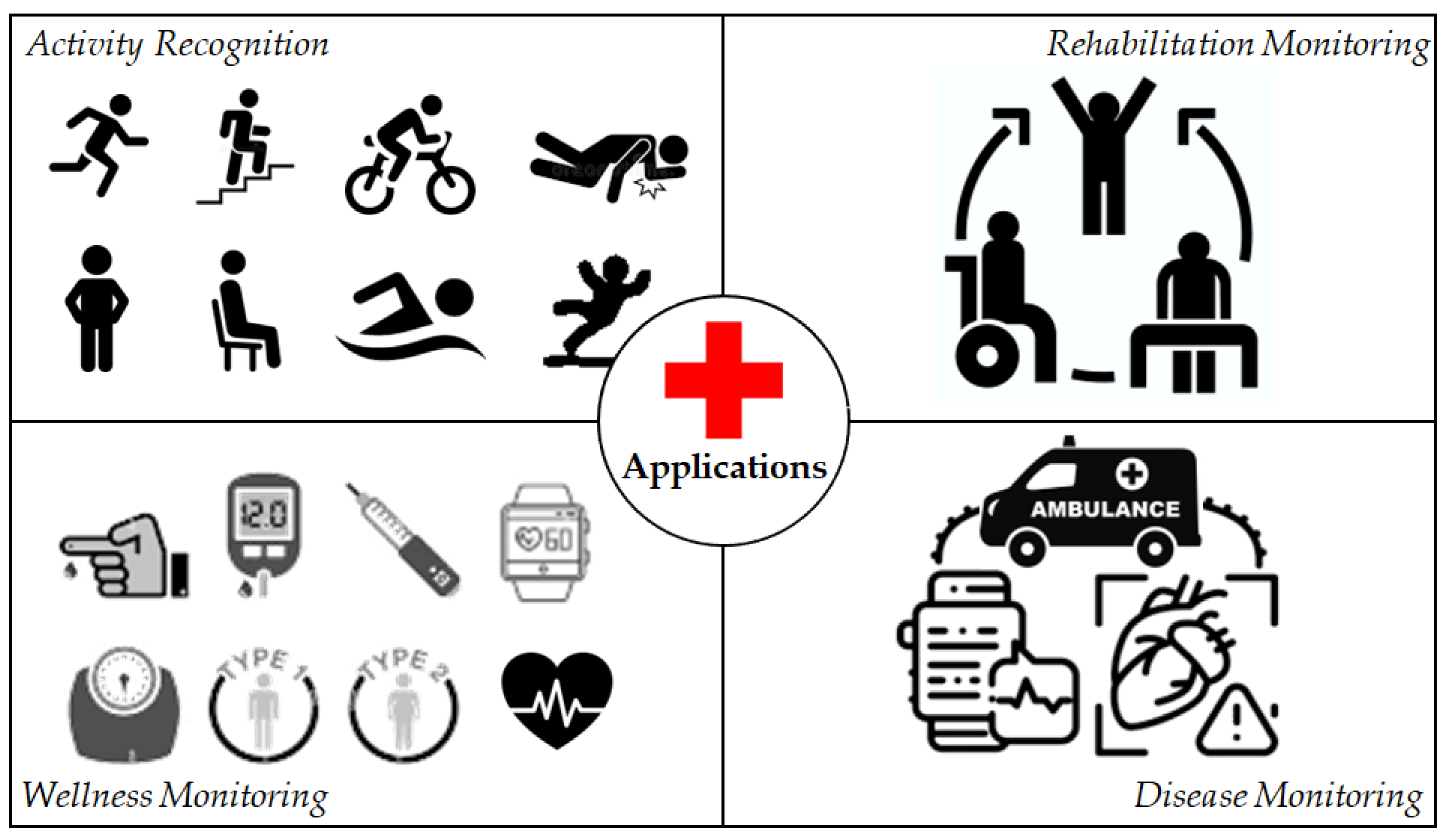 Information 13 00360 g001