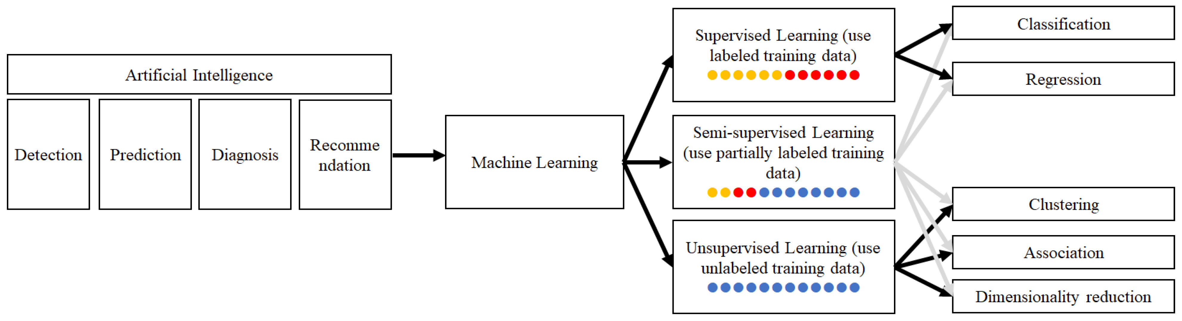 Information 13 00360 g003
