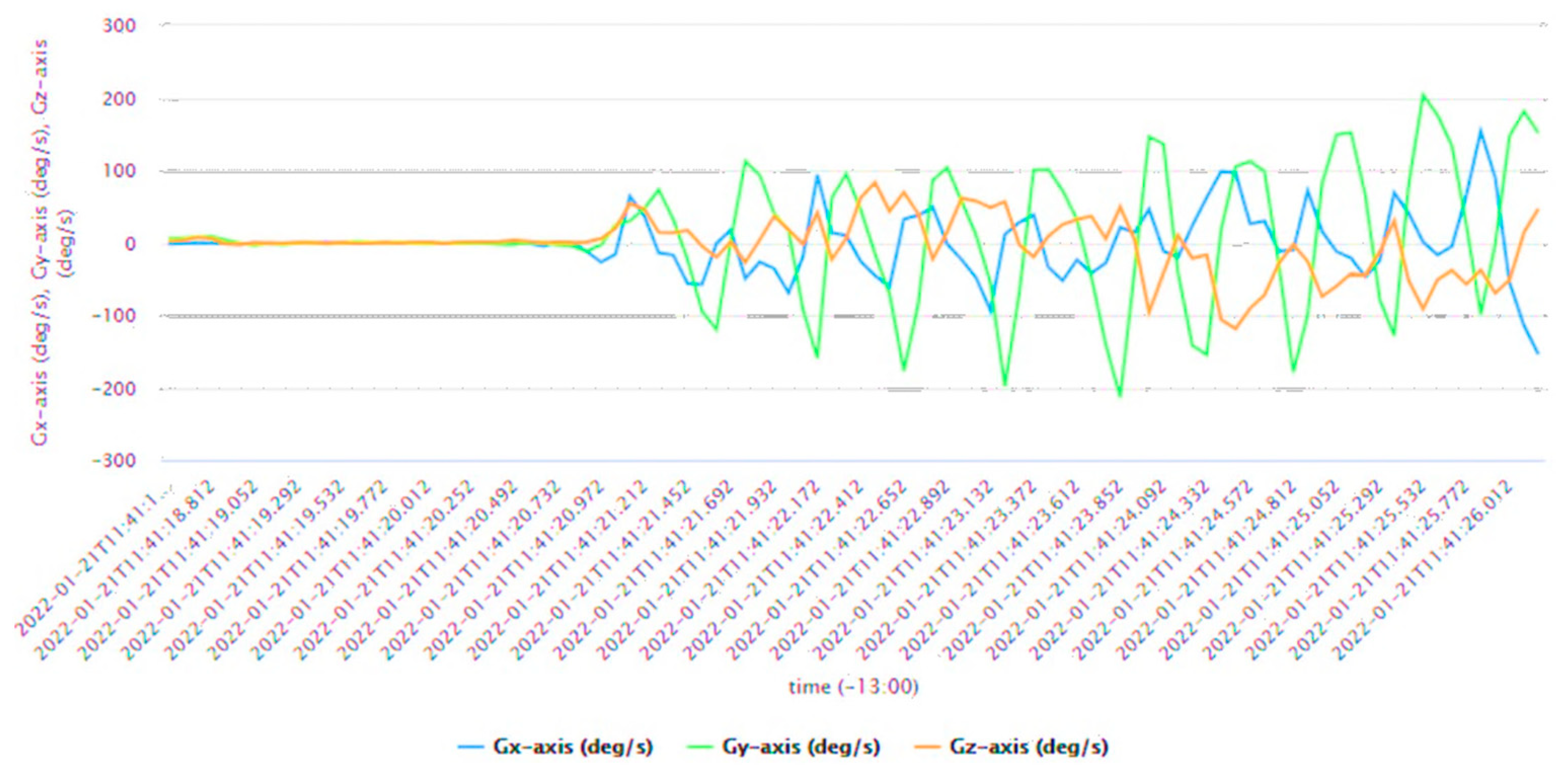 Information 13 00363 g016