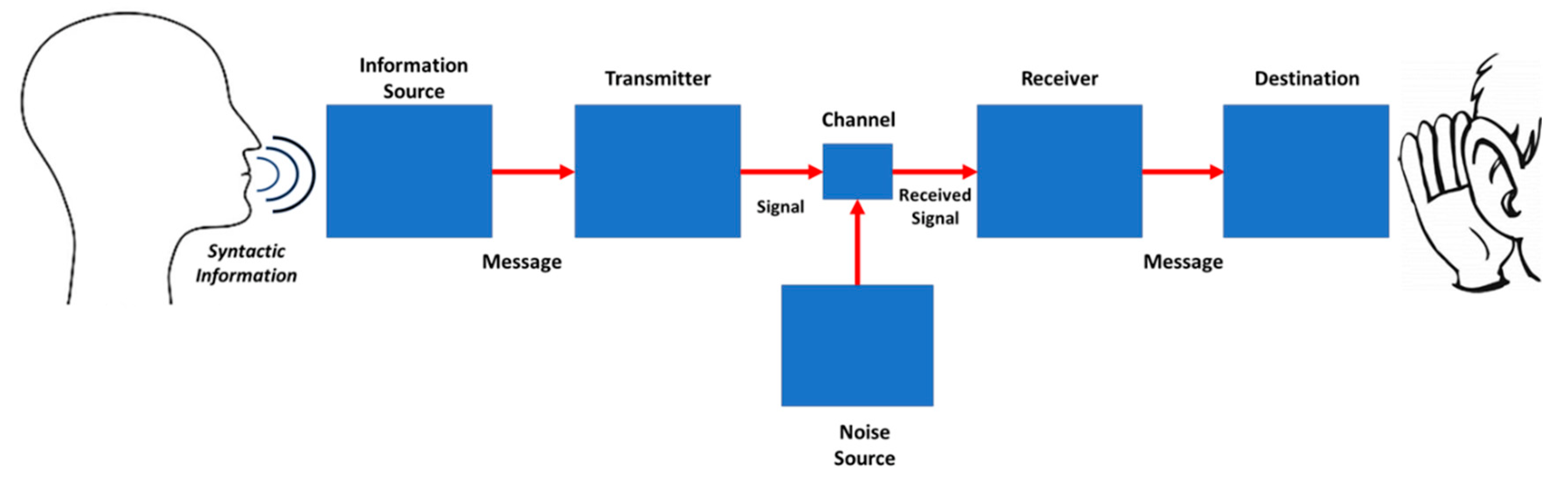 Information 13 00365 g001