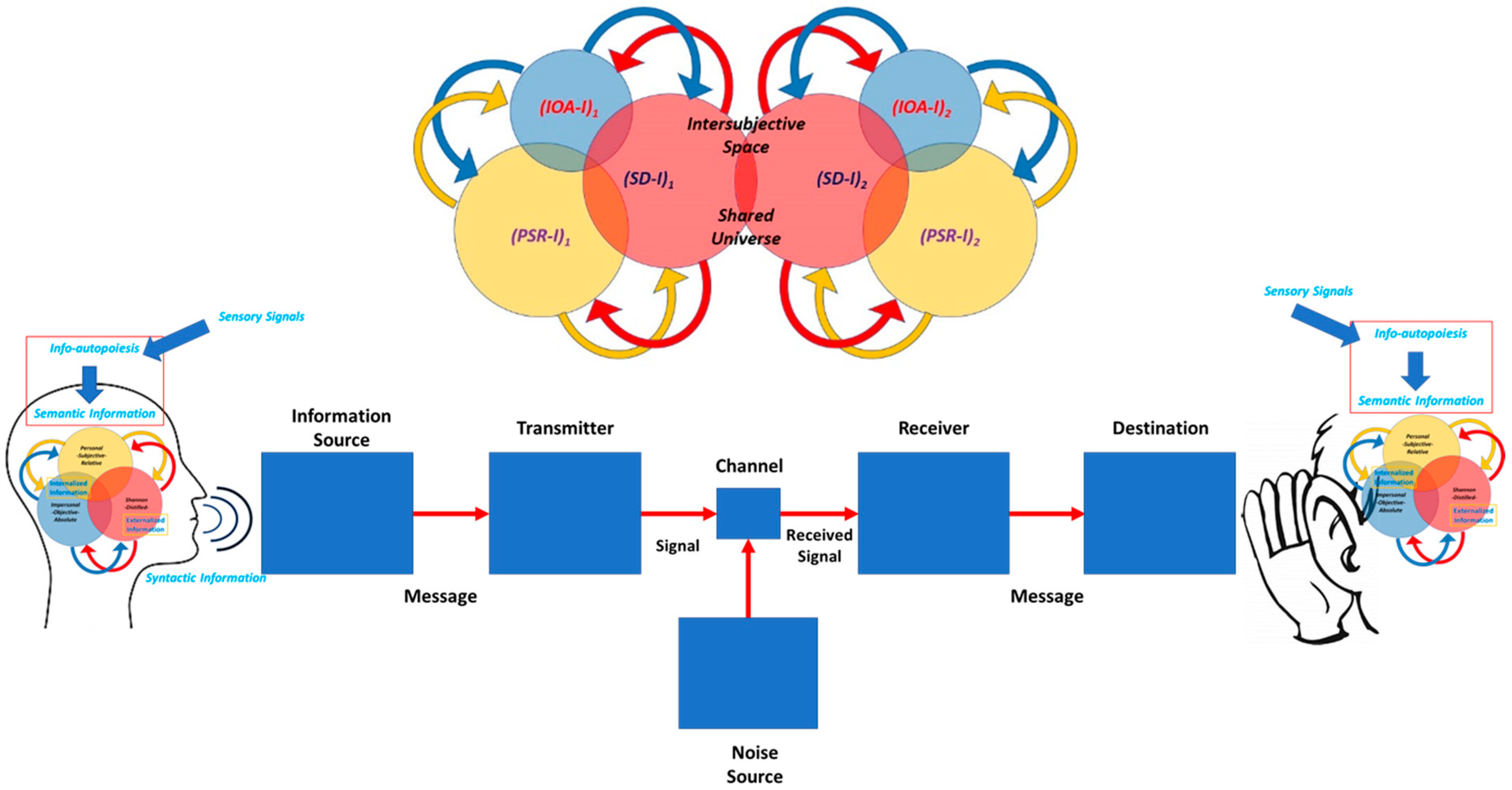Information 13 00365 g004