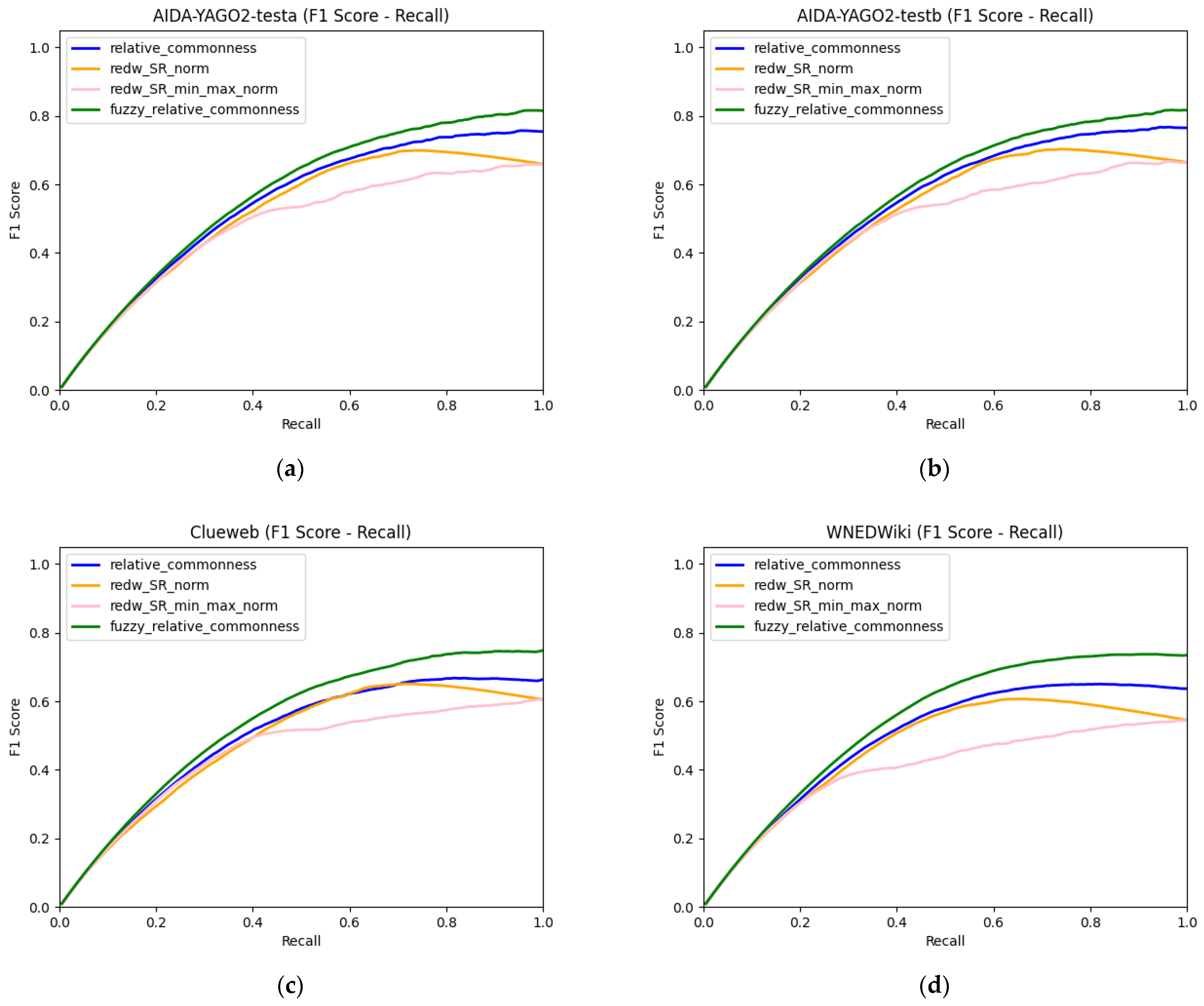 Information 13 00367 g002