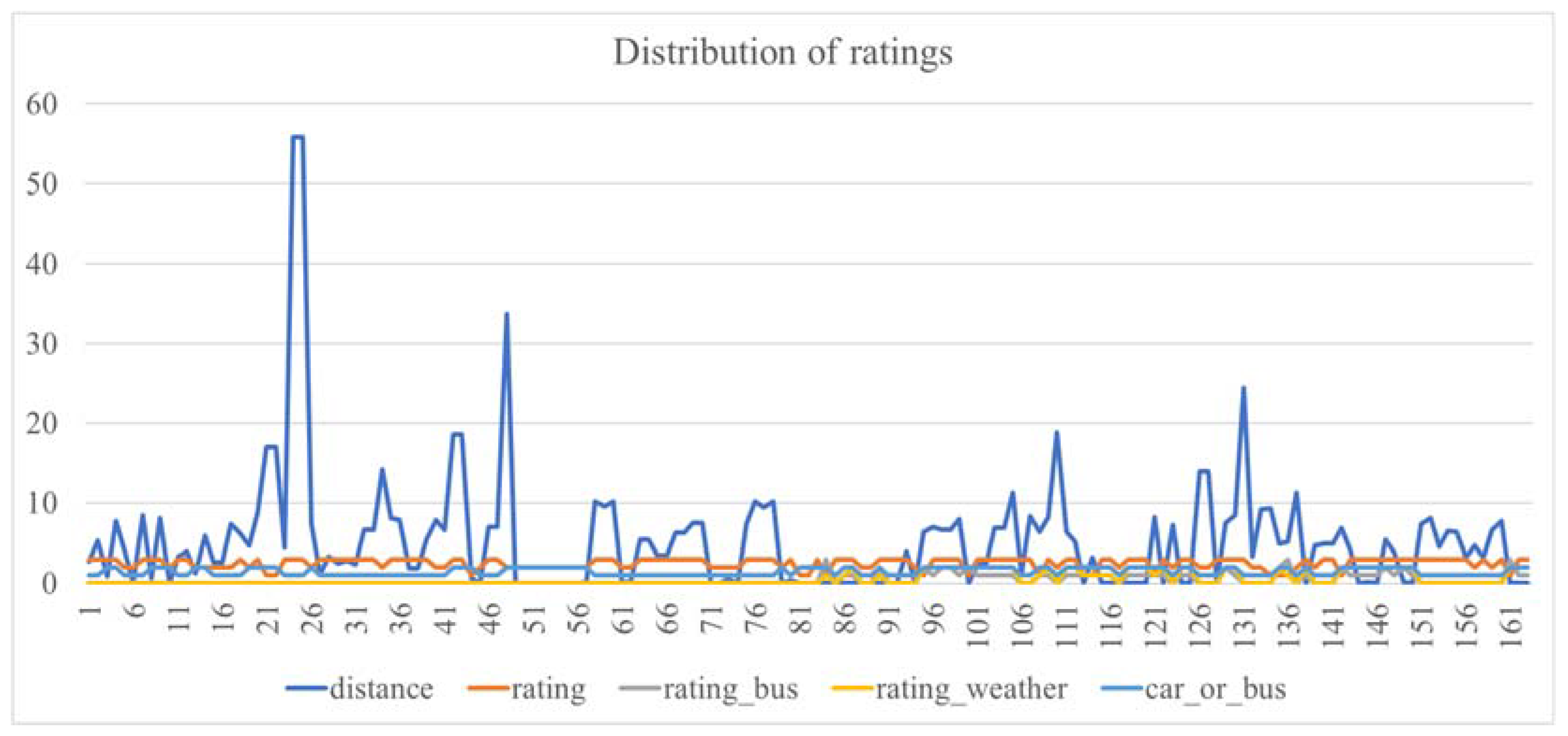 Information 13 00369 g001