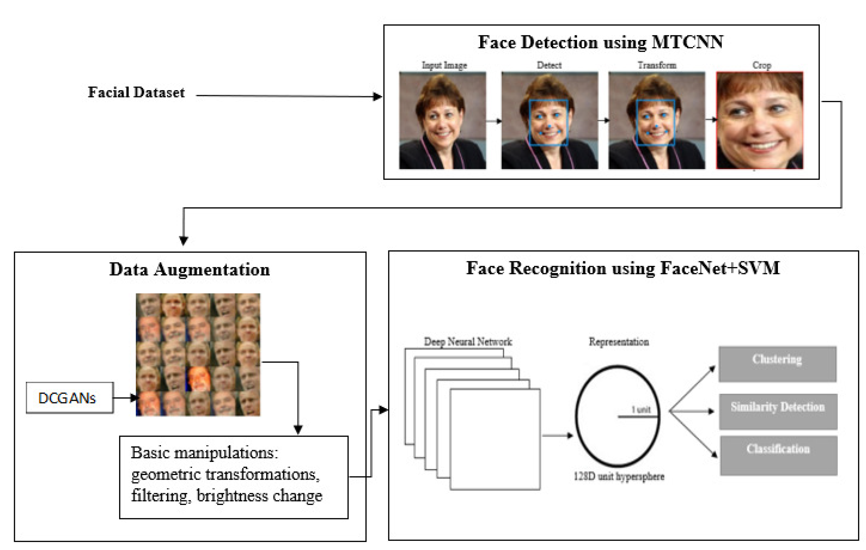 Information 13 00370 g001