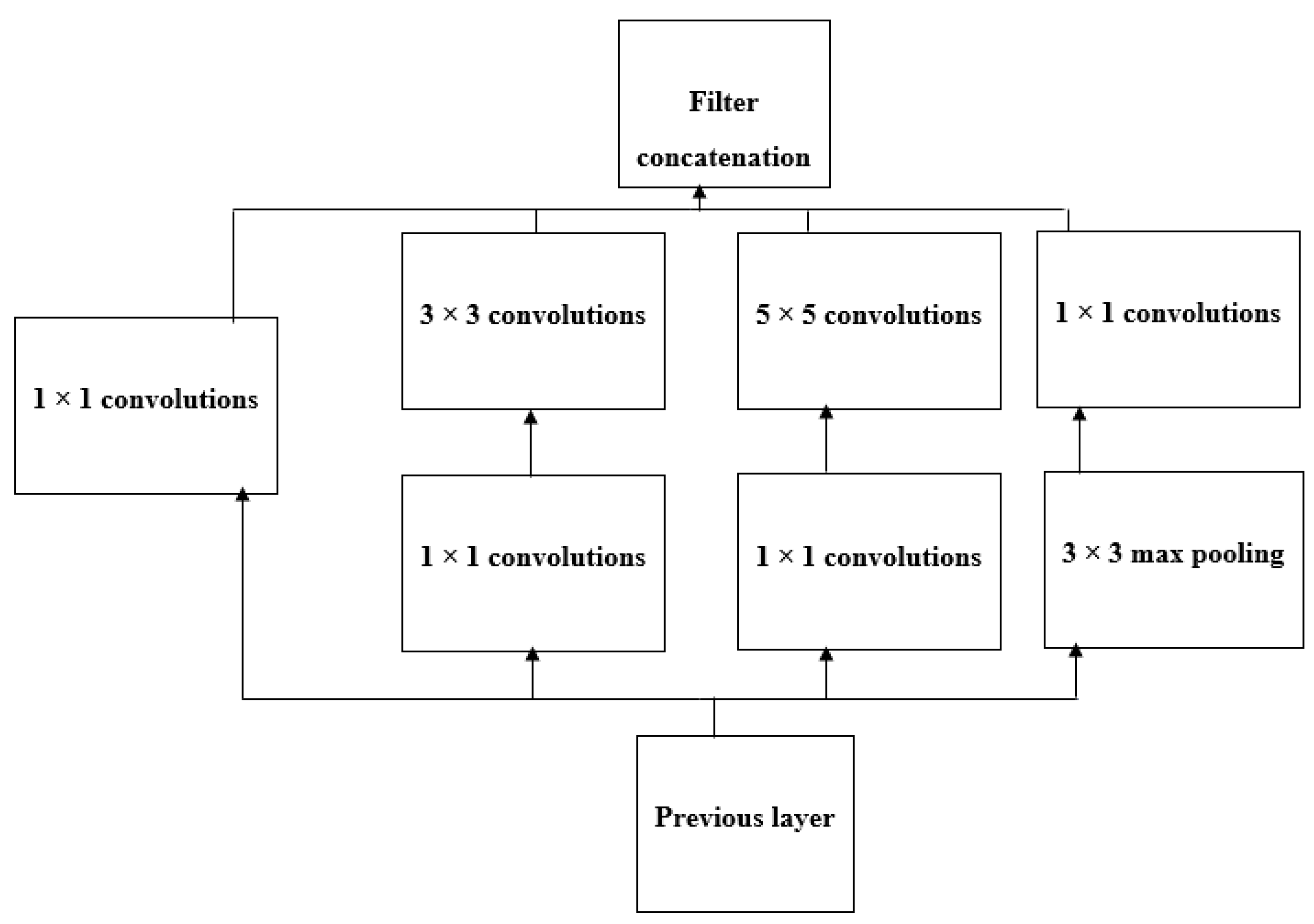 Information 13 00370 g003