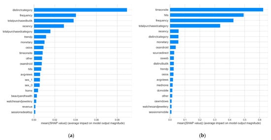Information 13 00373 g0a1