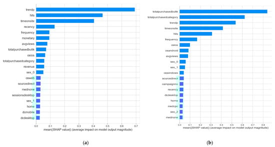 Information 13 00373 g0a2