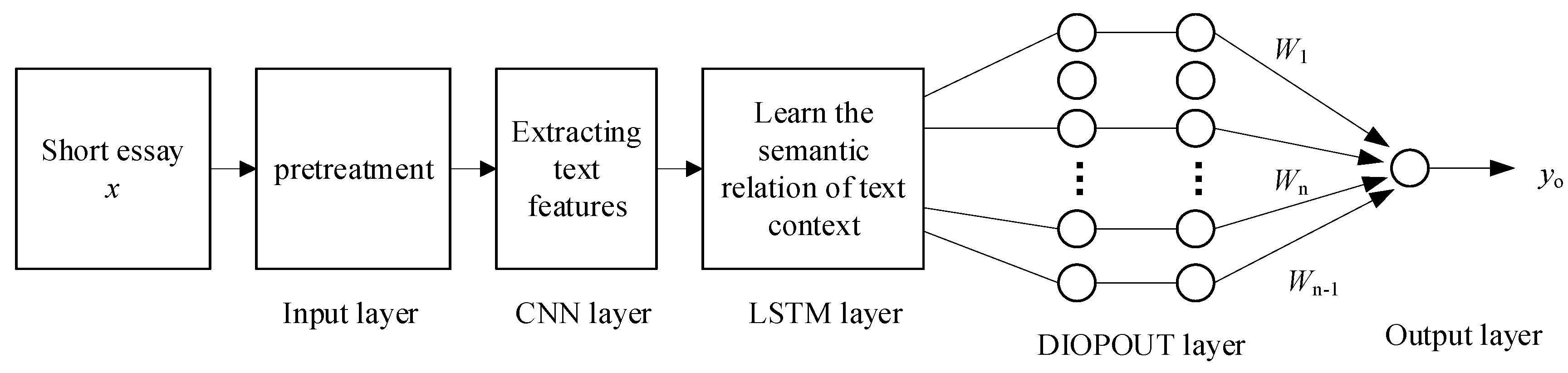 Information 13 00375 g001