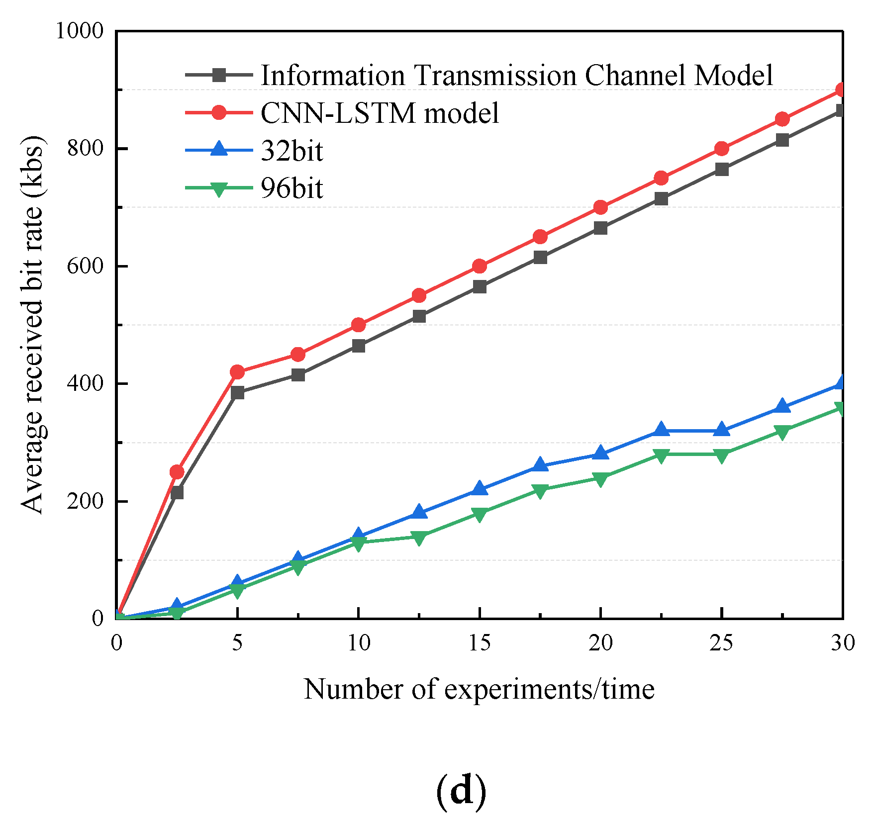 Information 13 00375 g002b