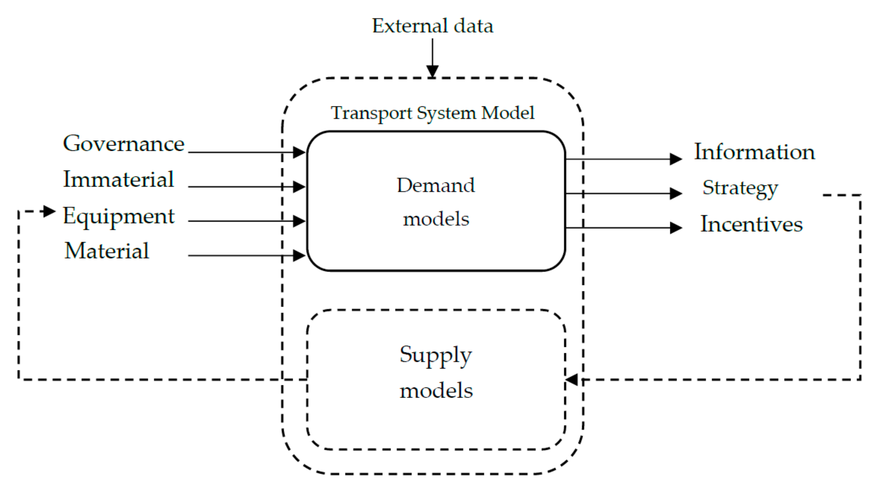 Information 13 00376 g003