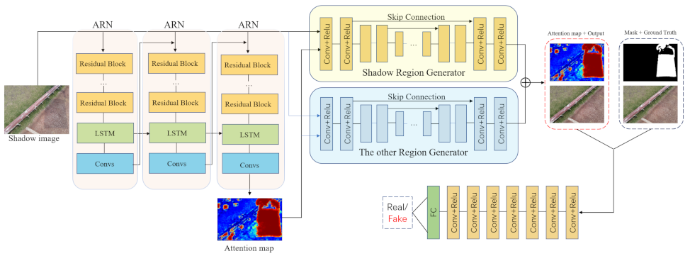 Information 13 00377 g003