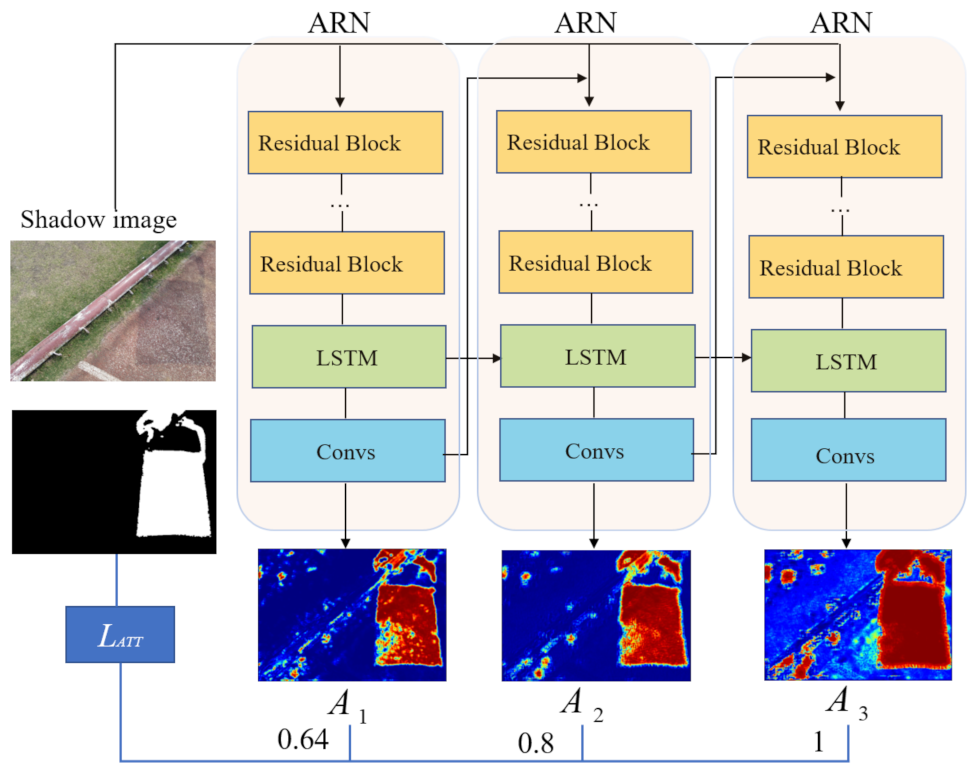Information 13 00377 g004