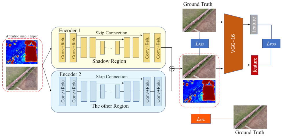 Information 13 00377 g005