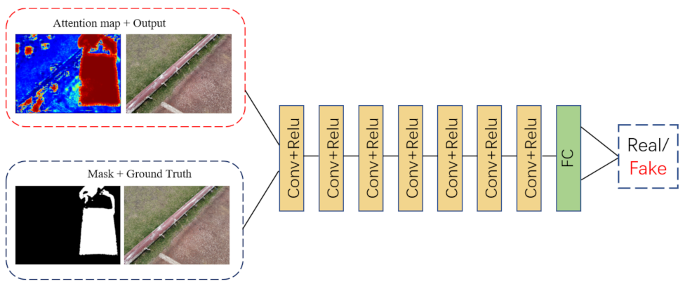 Information 13 00377 g006