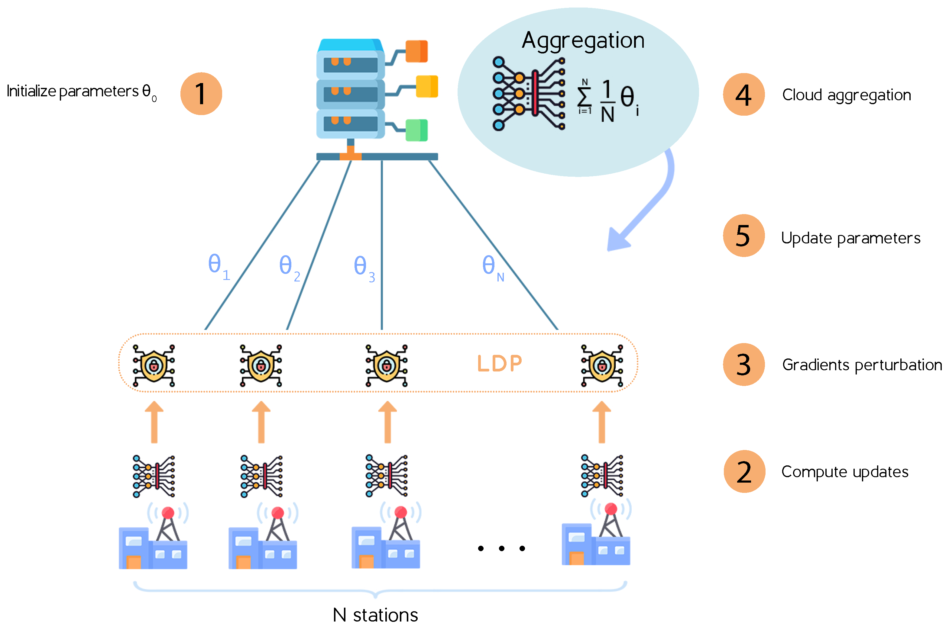 Information 13 00381 g002