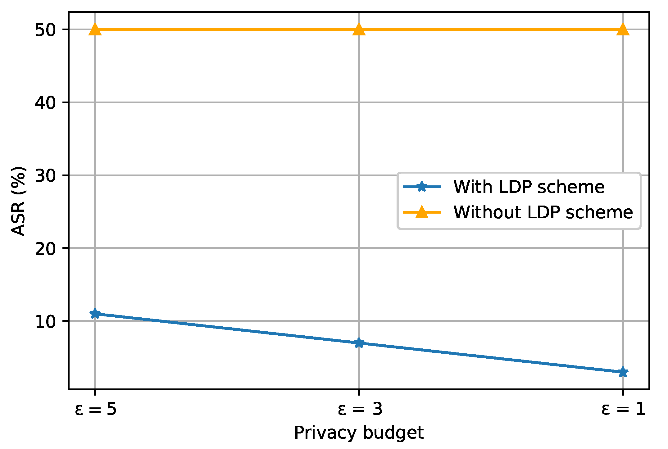 Information 13 00381 g005