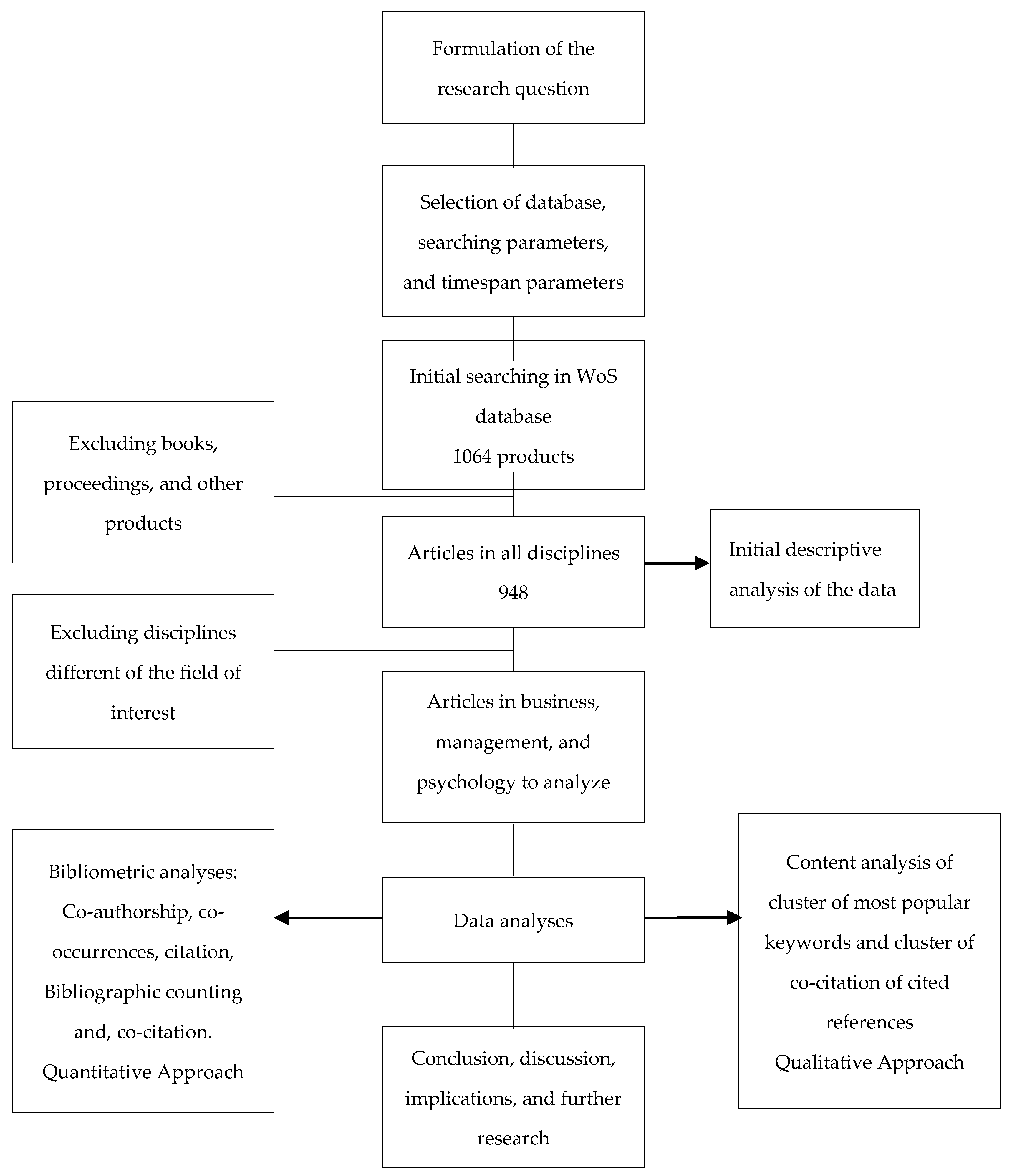 Information 13 00383 g001