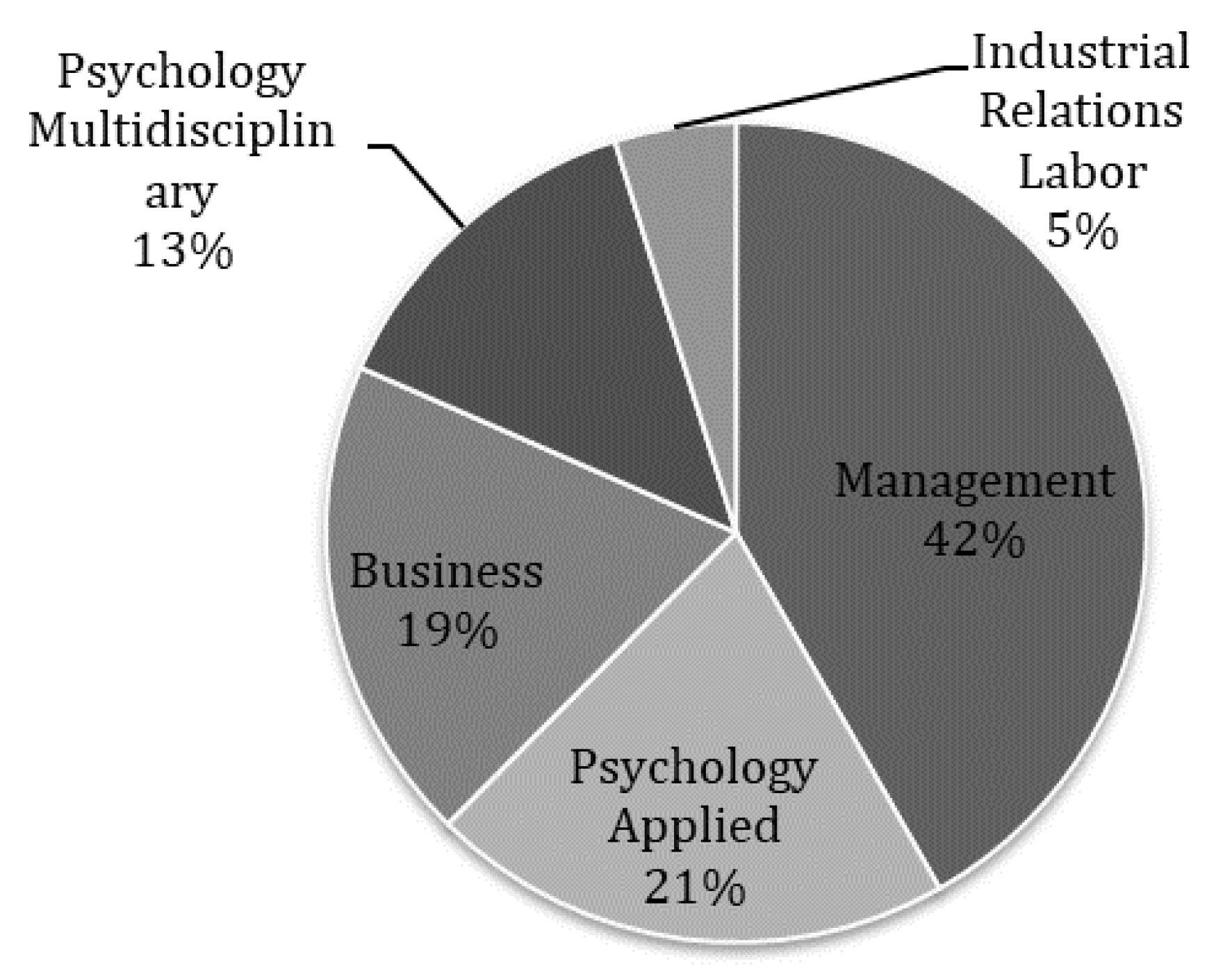 Information 13 00383 g003