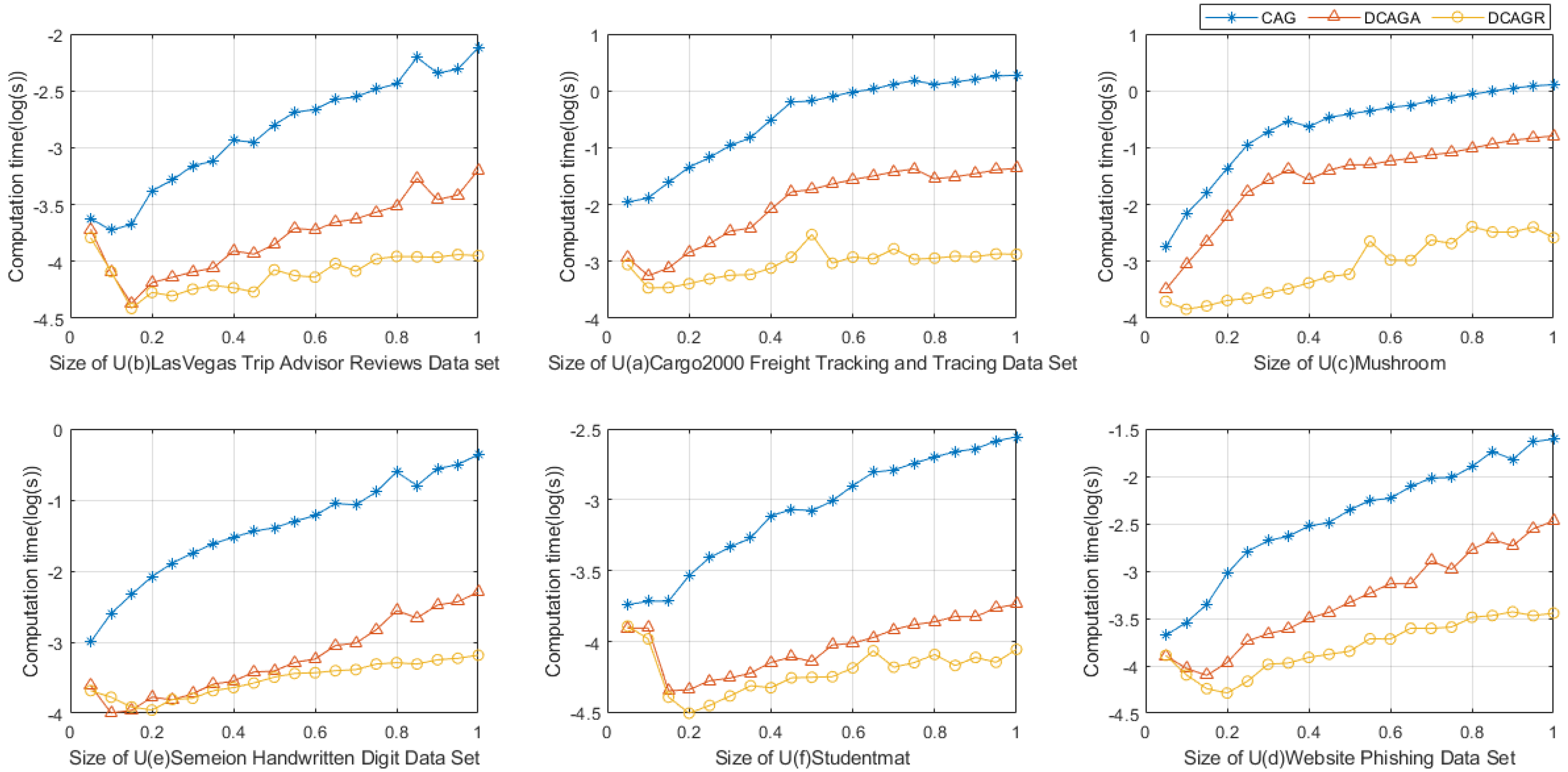 Information 13 00385 g003