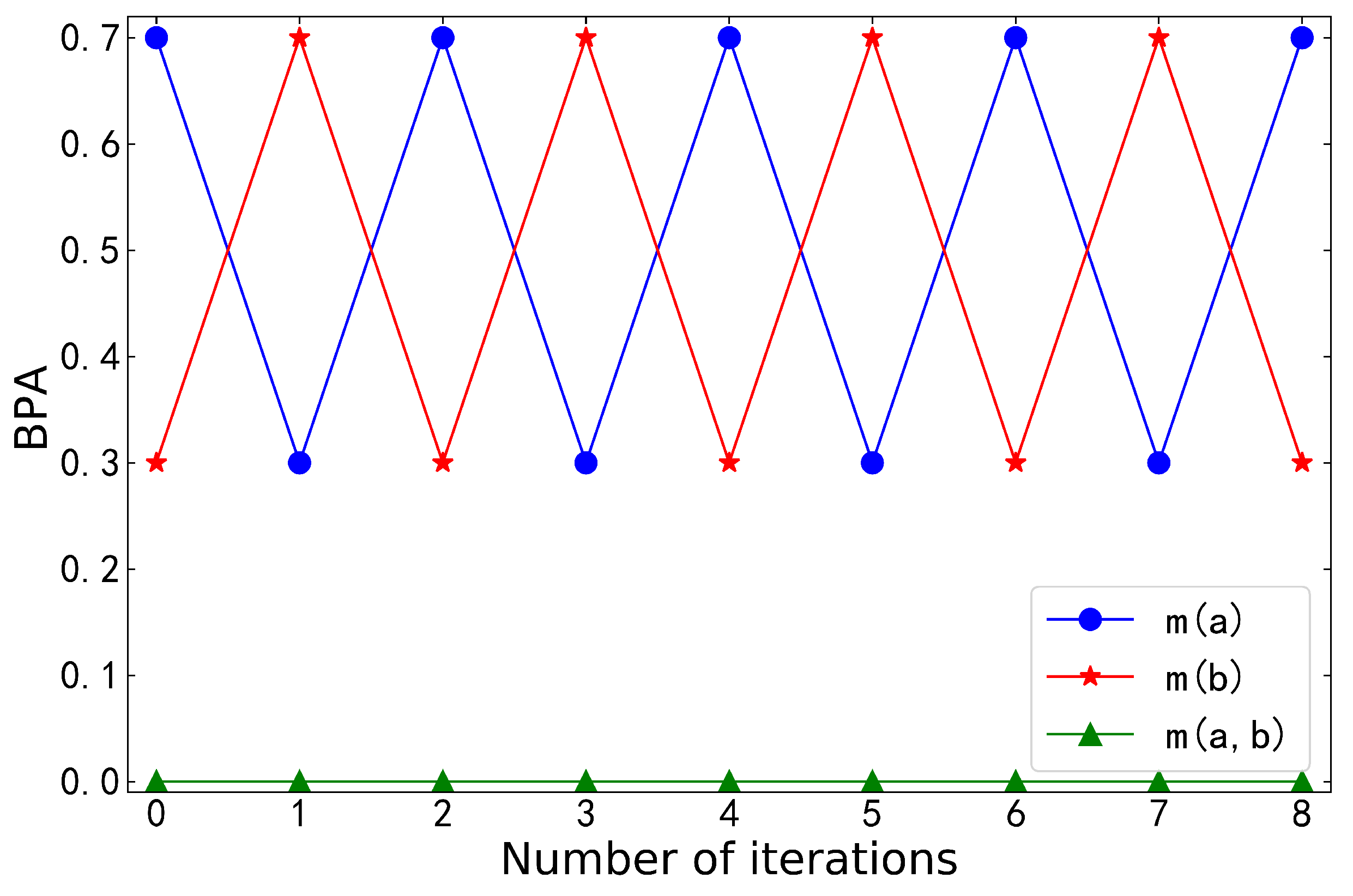 Information 13 00387 g001