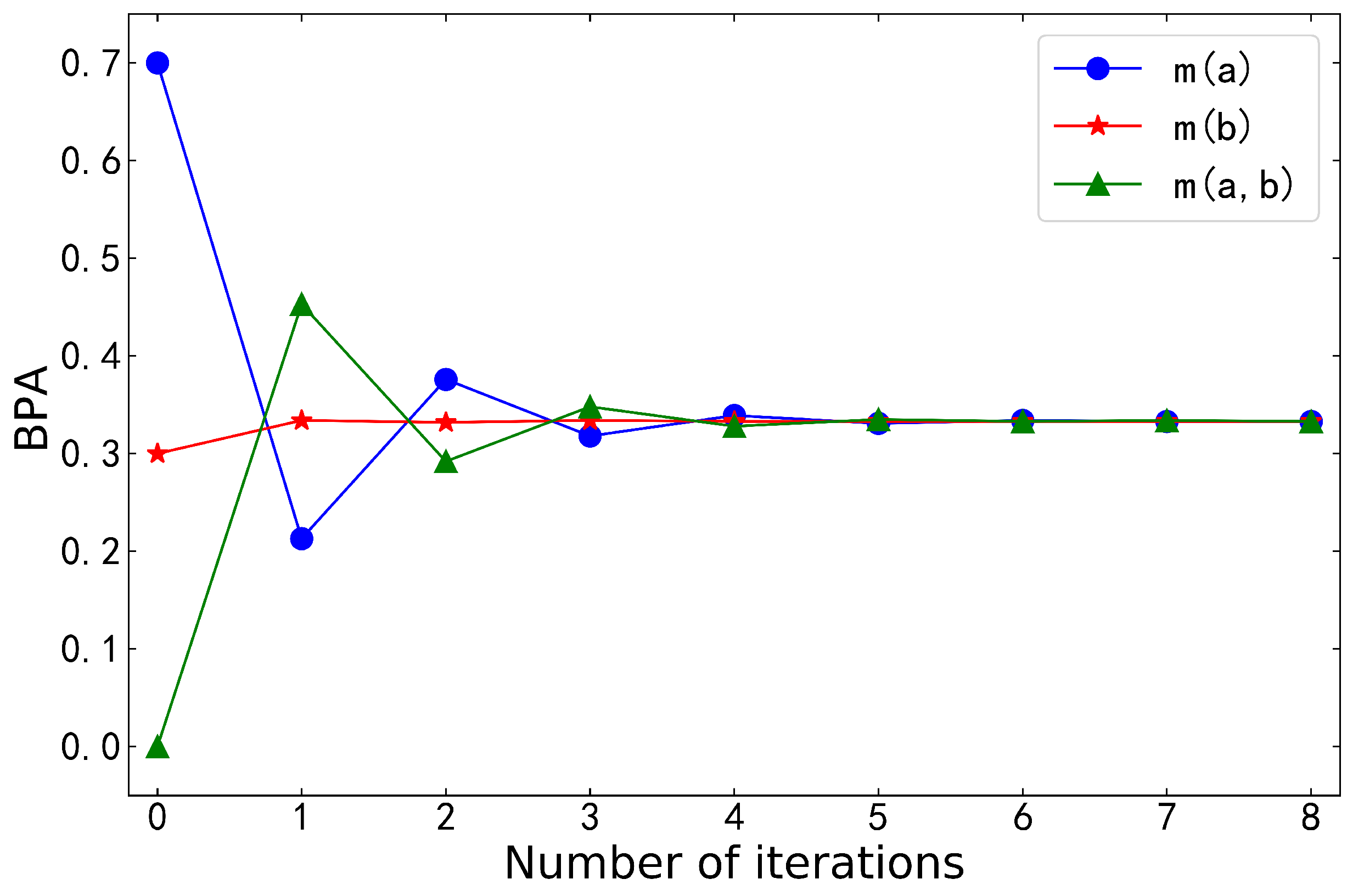 Information 13 00387 g002