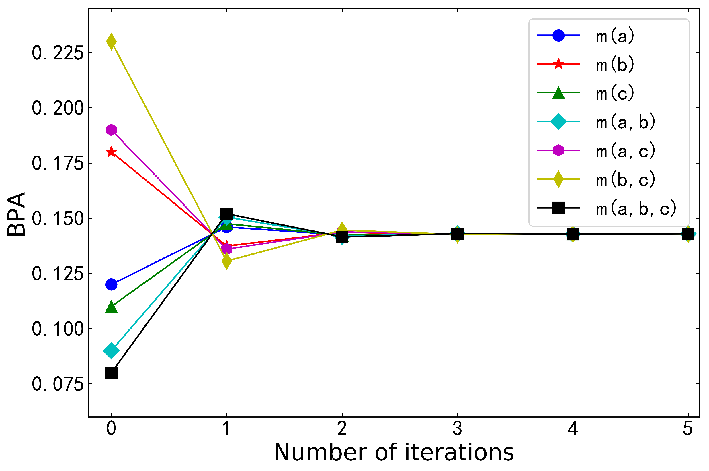 Information 13 00387 g003