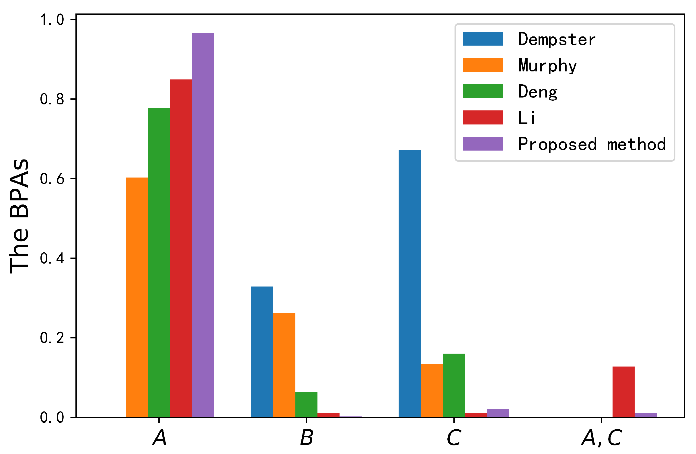 Information 13 00387 g004