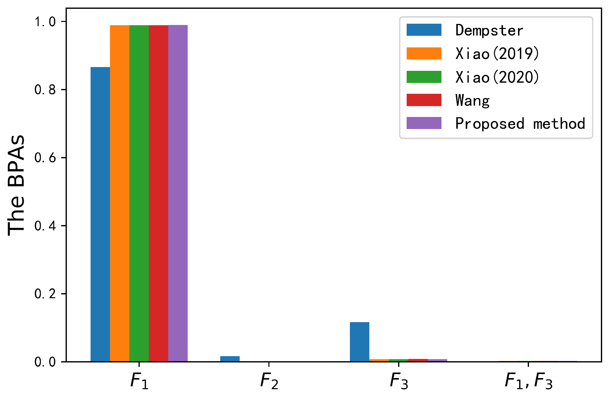 Information 13 00387 g005