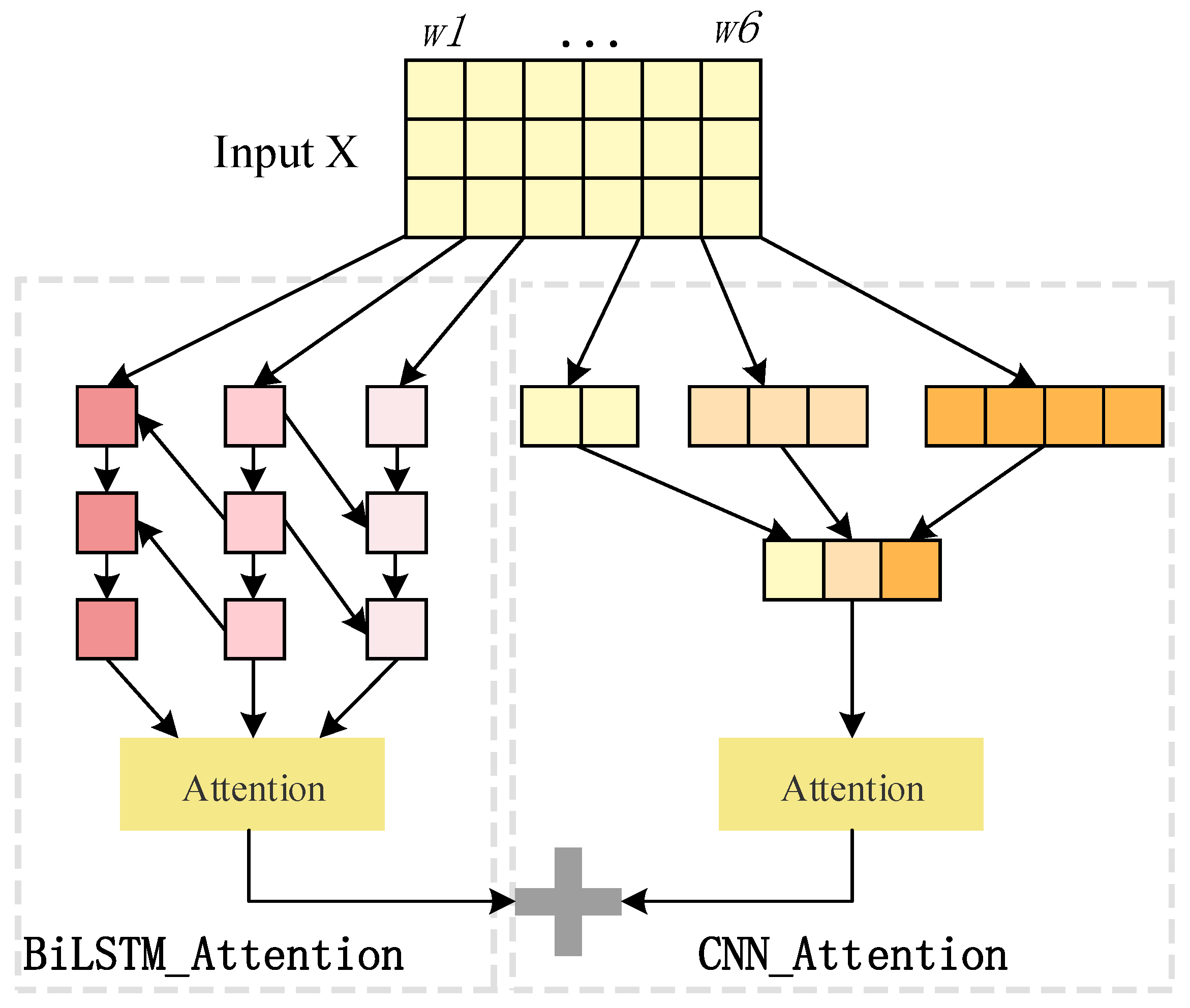 Information 13 00388 g003