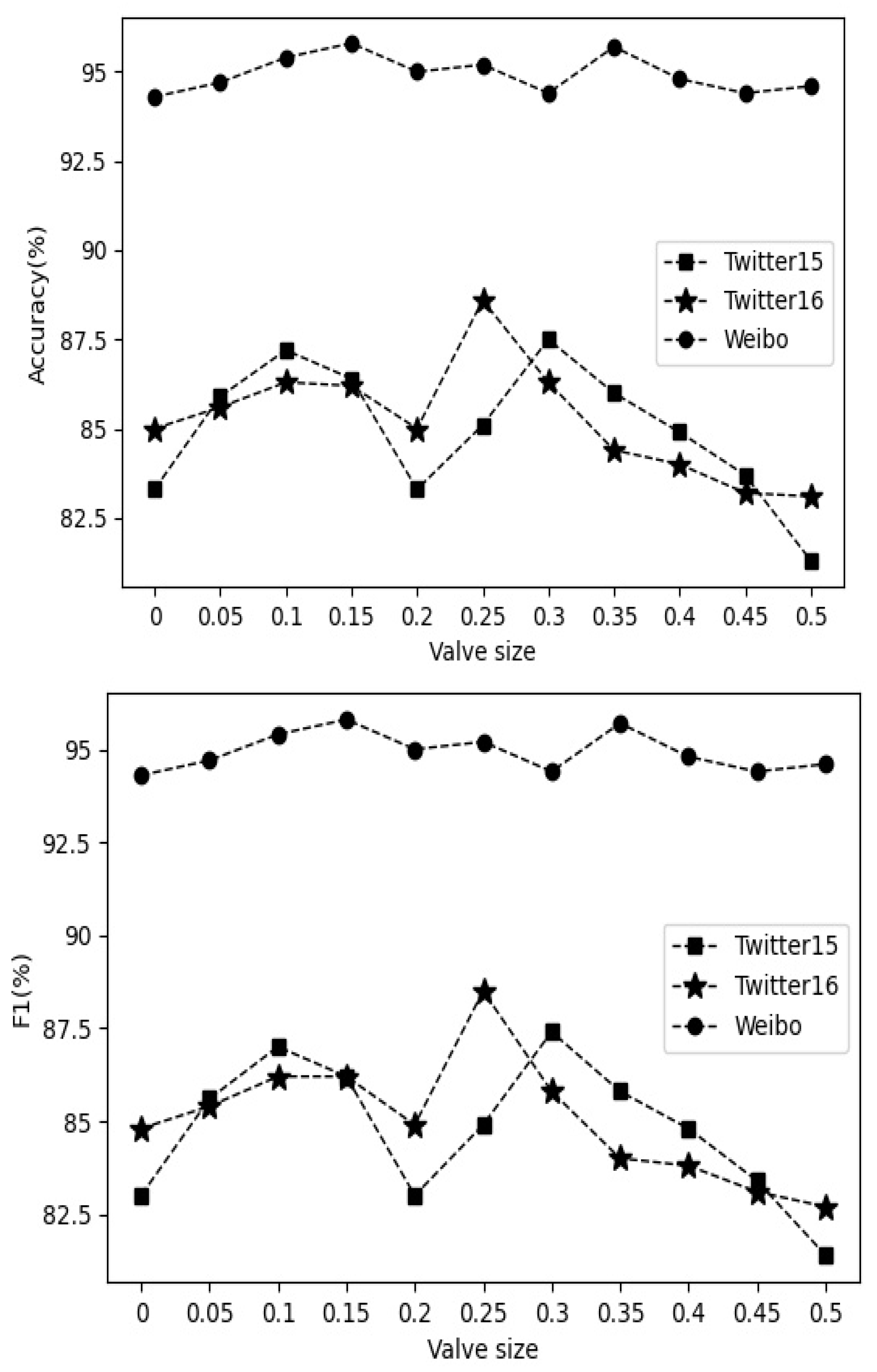 Information 13 00388 g004