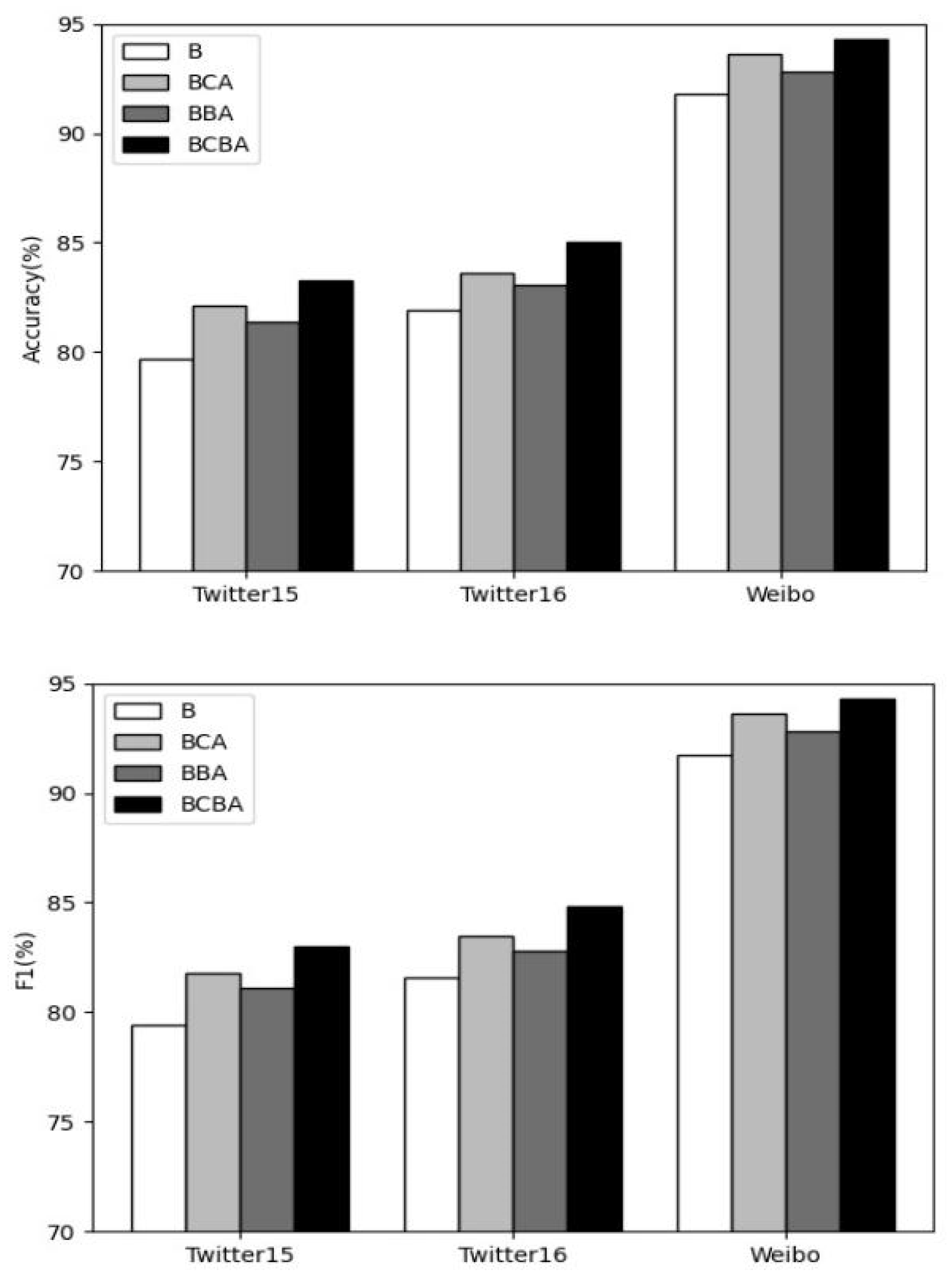 Information 13 00388 g005