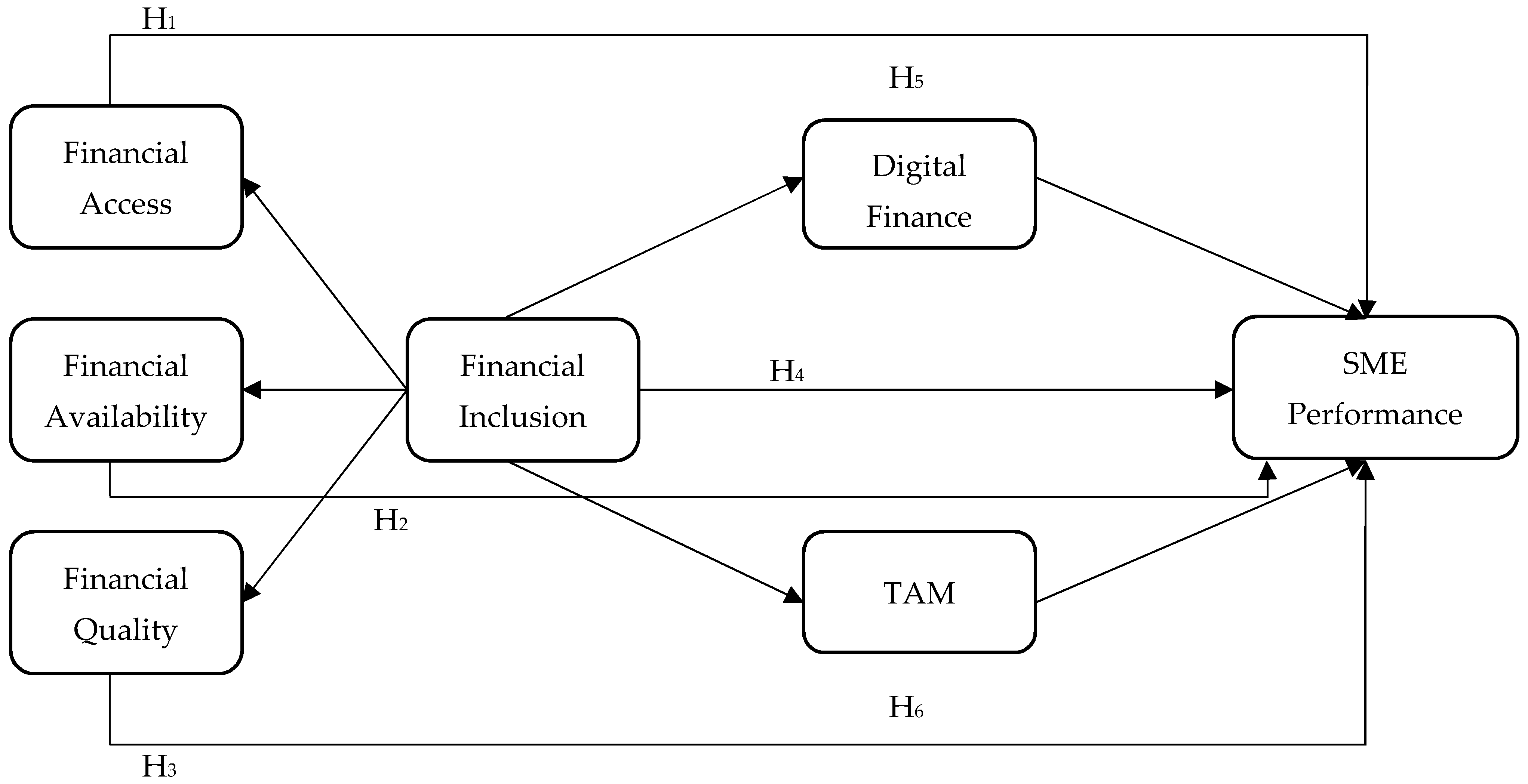 Information 13 00390 g001