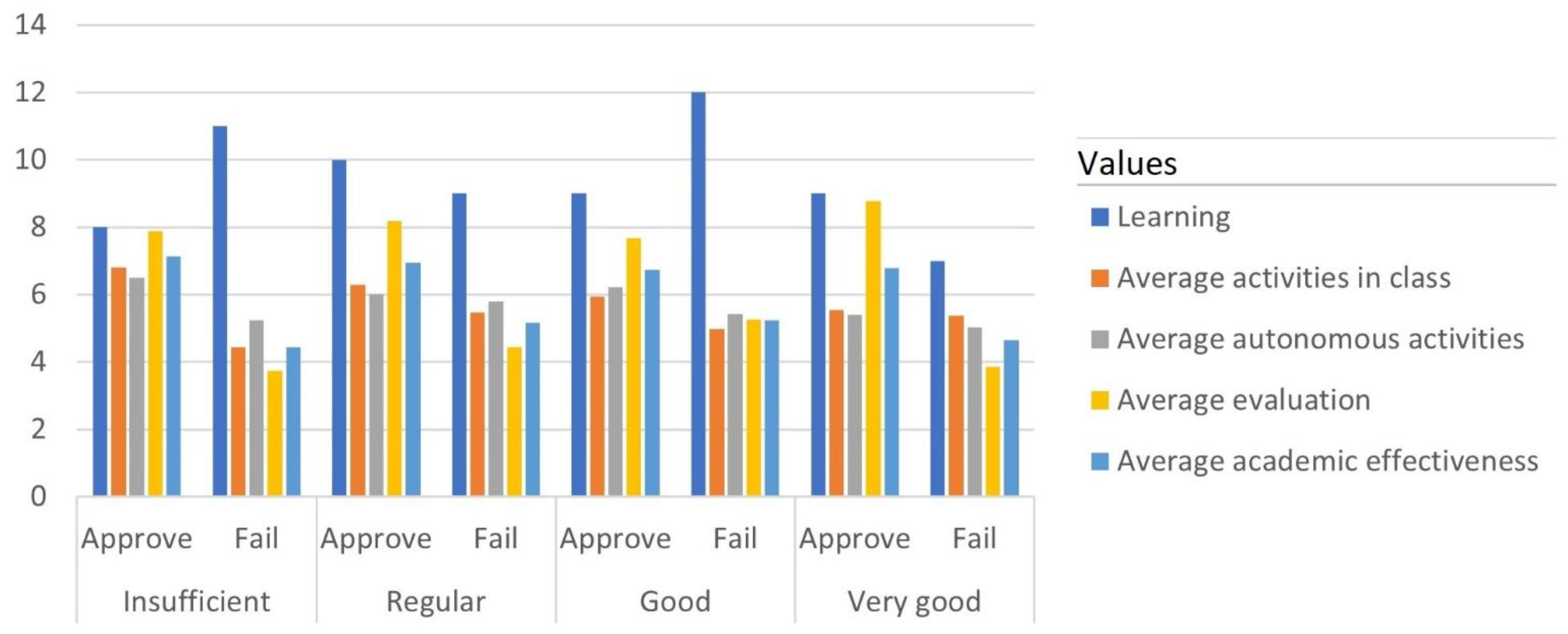 Information 13 00391 g003