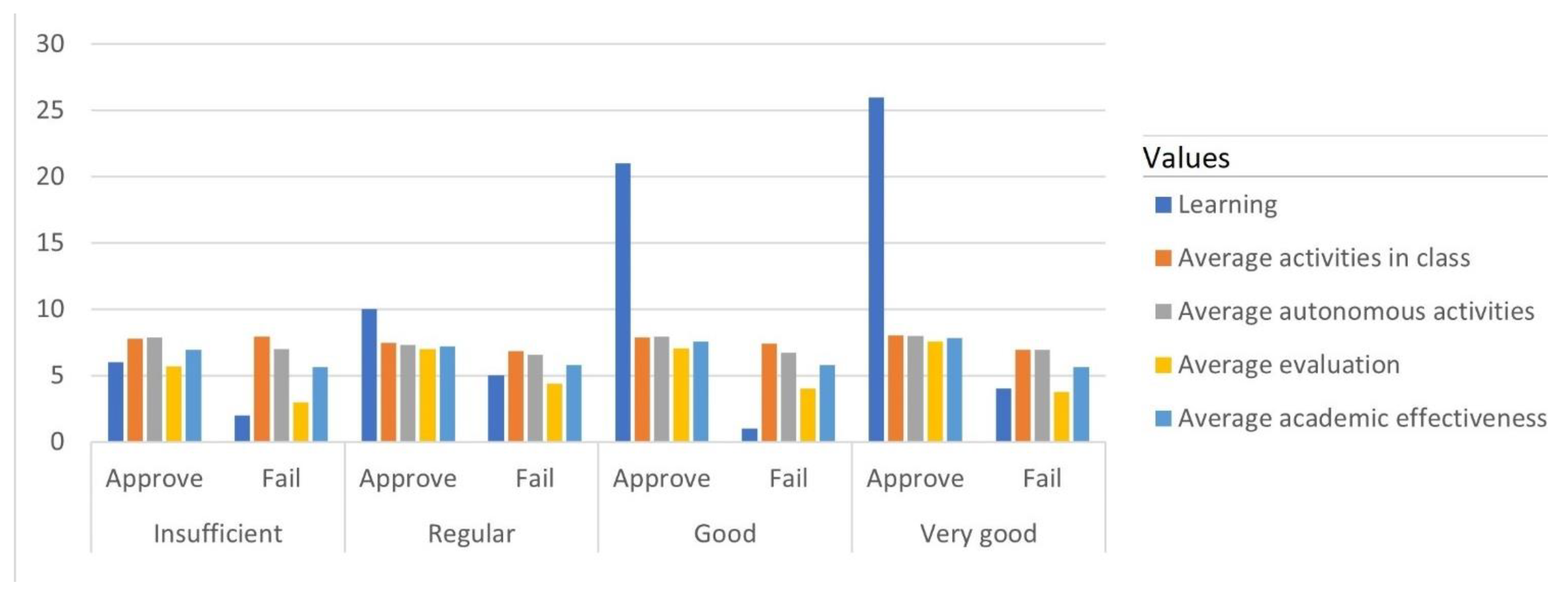 Information 13 00391 g005