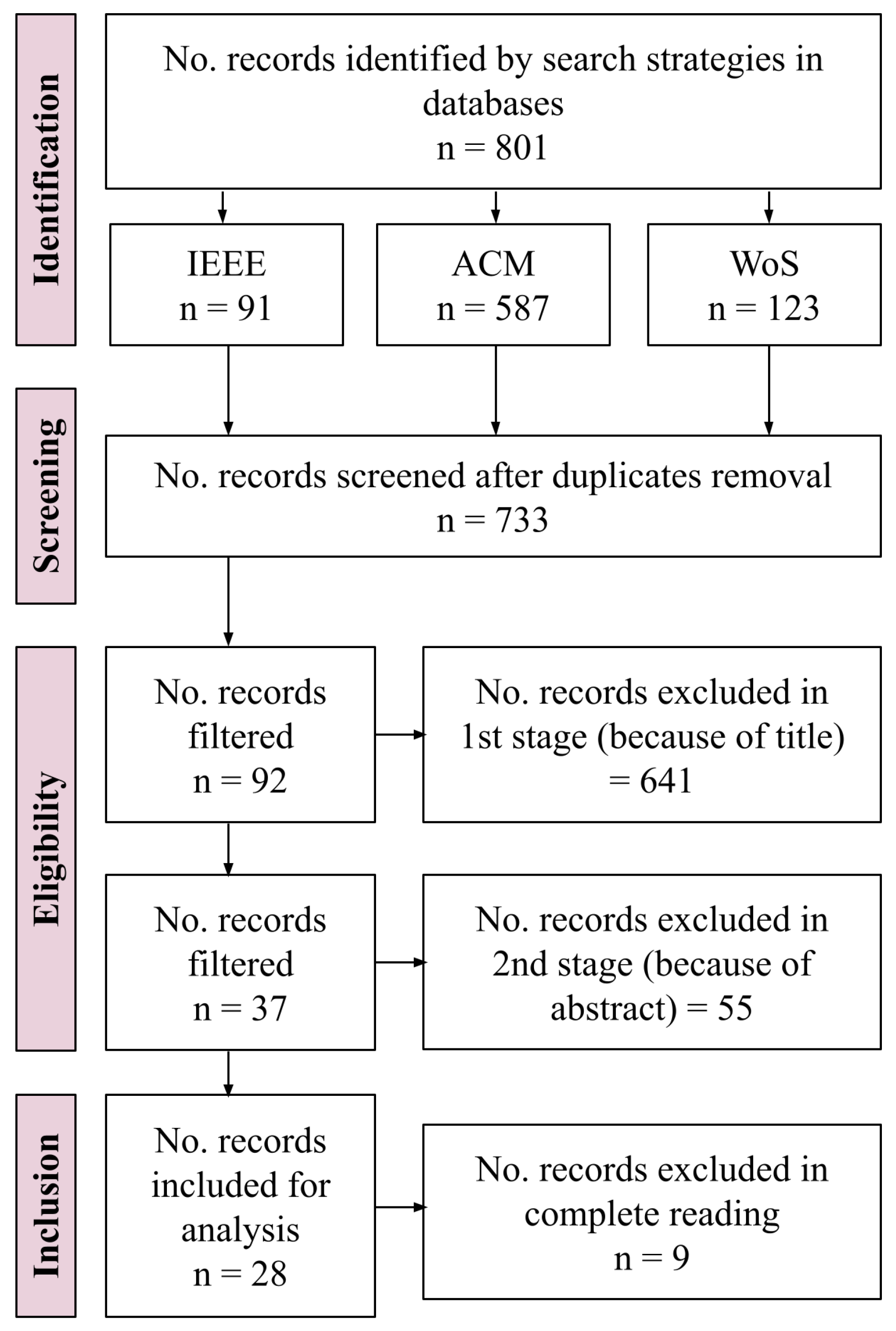 Information 13 00393 g001