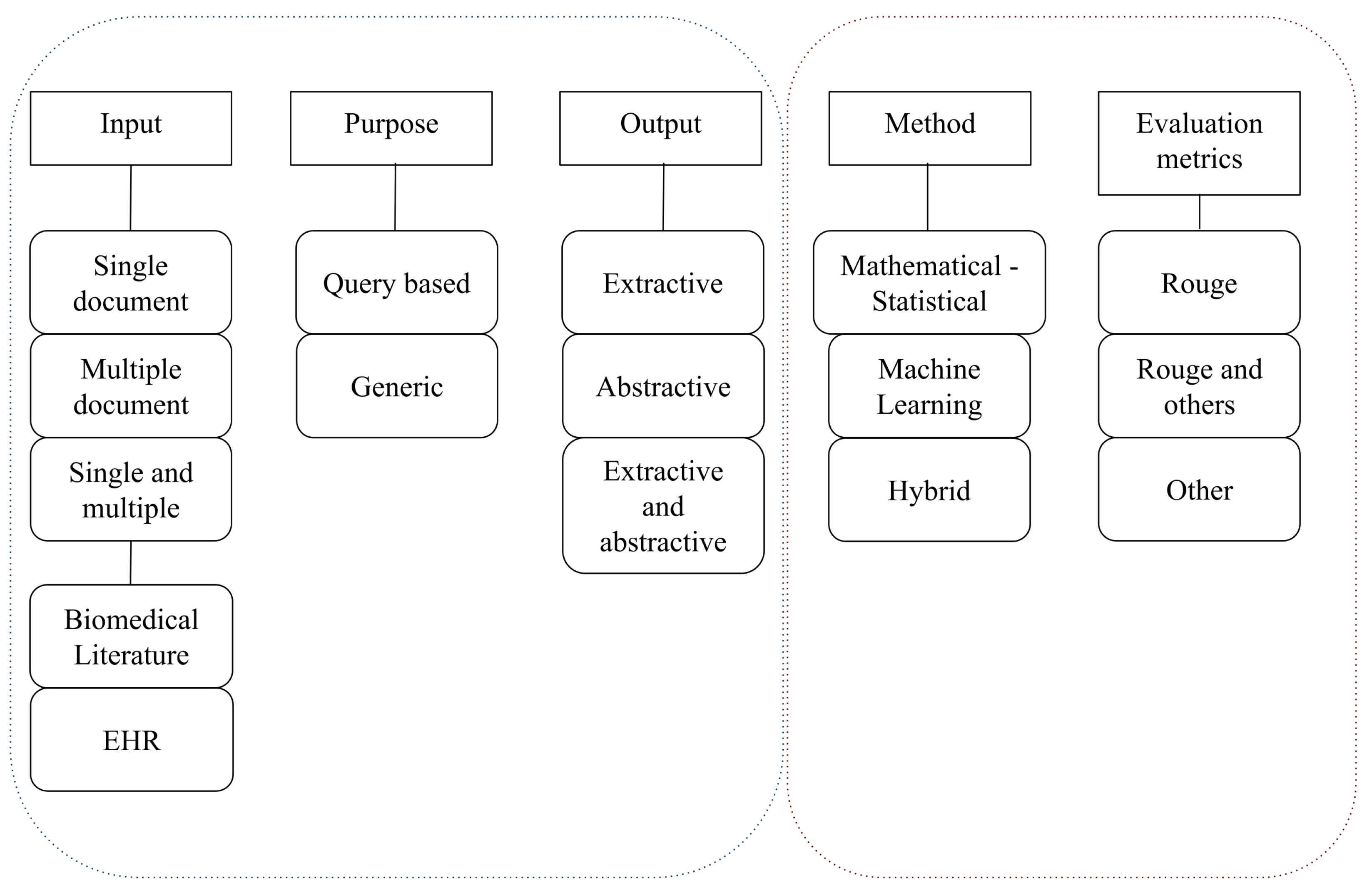 Information 13 00393 g002